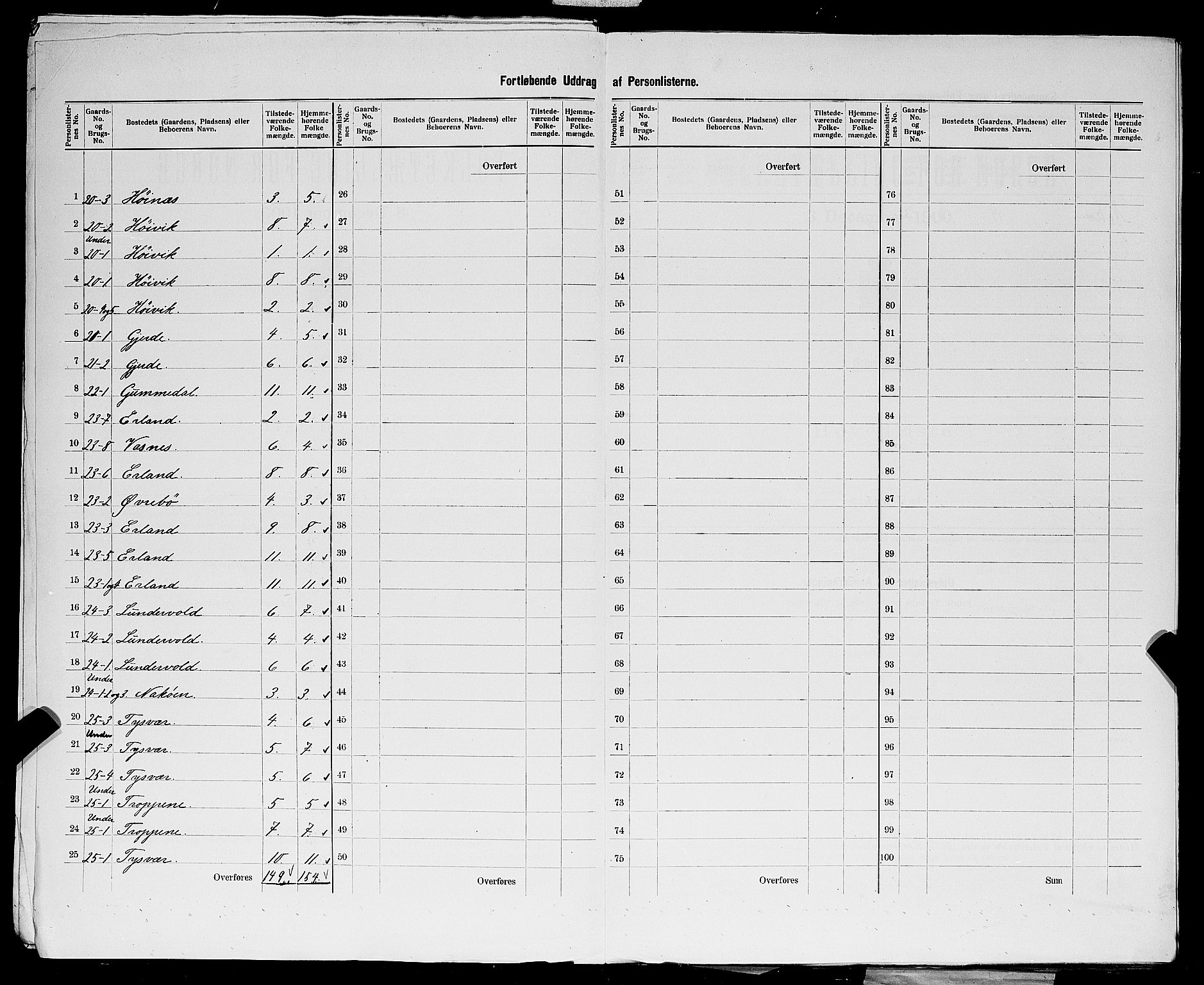 SAST, 1900 census for Tysvær, 1900, p. 21