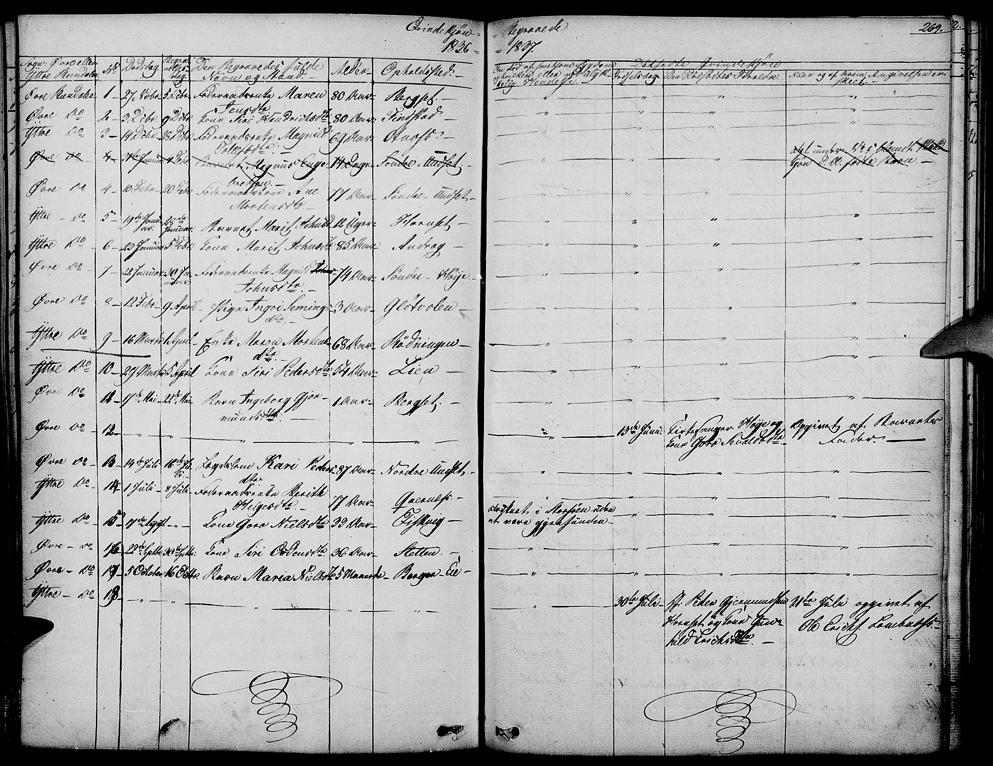 Rendalen prestekontor, SAH/PREST-054/H/Ha/Haa/L0004: Parish register (official) no. 4, 1829-1852, p. 269