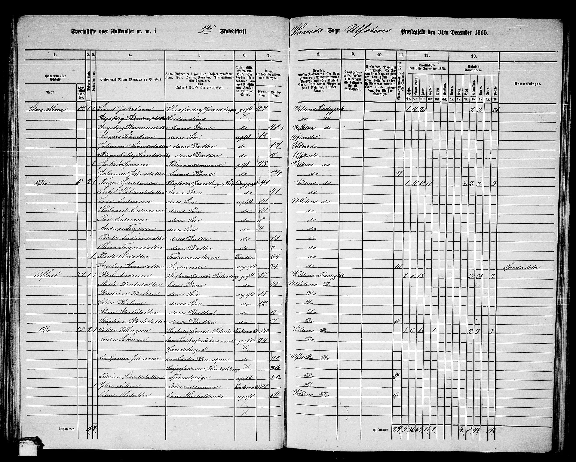 RA, 1865 census for Ulstein, 1865, p. 89