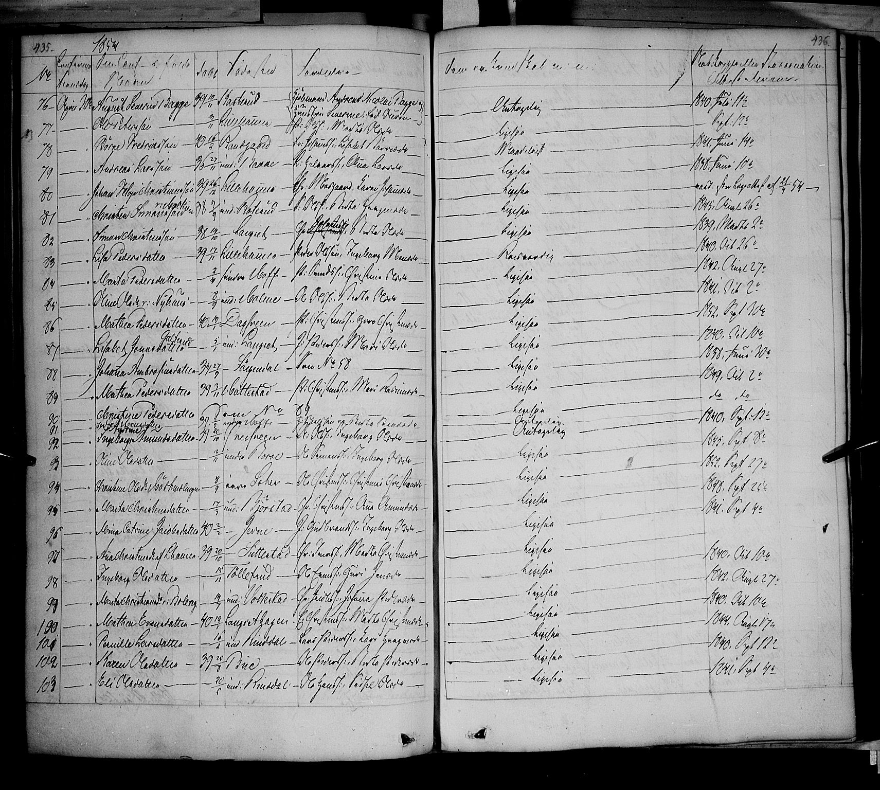 Fåberg prestekontor, SAH/PREST-086/H/Ha/Haa/L0005: Parish register (official) no. 5, 1836-1854, p. 435-436