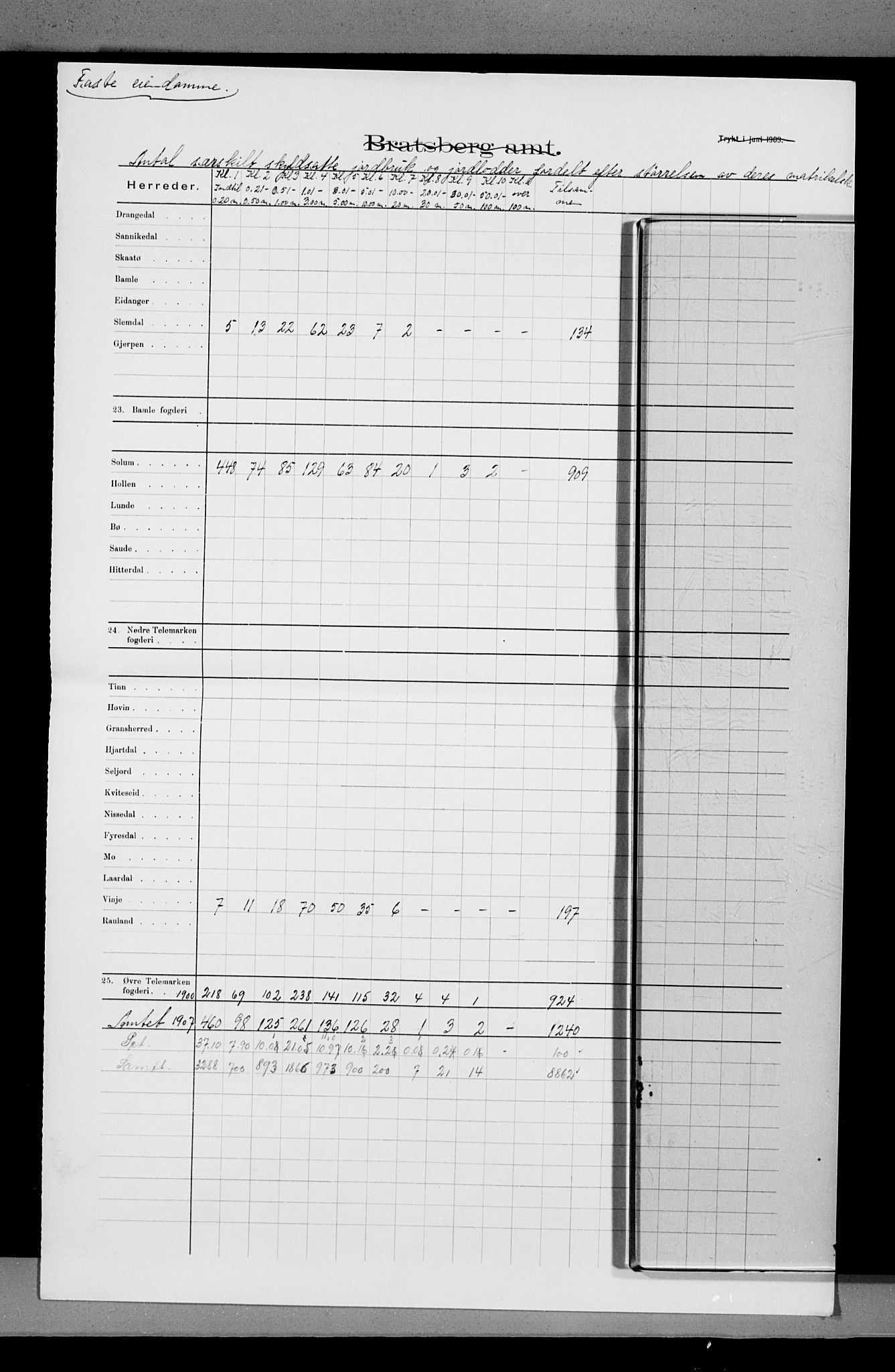 Statistisk sentralbyrå, Næringsøkonomiske emner, Generelt - Amtmennenes femårsberetninger, AV/RA-S-2233/F/Fa/L0116: --, 1906-1915, p. 181