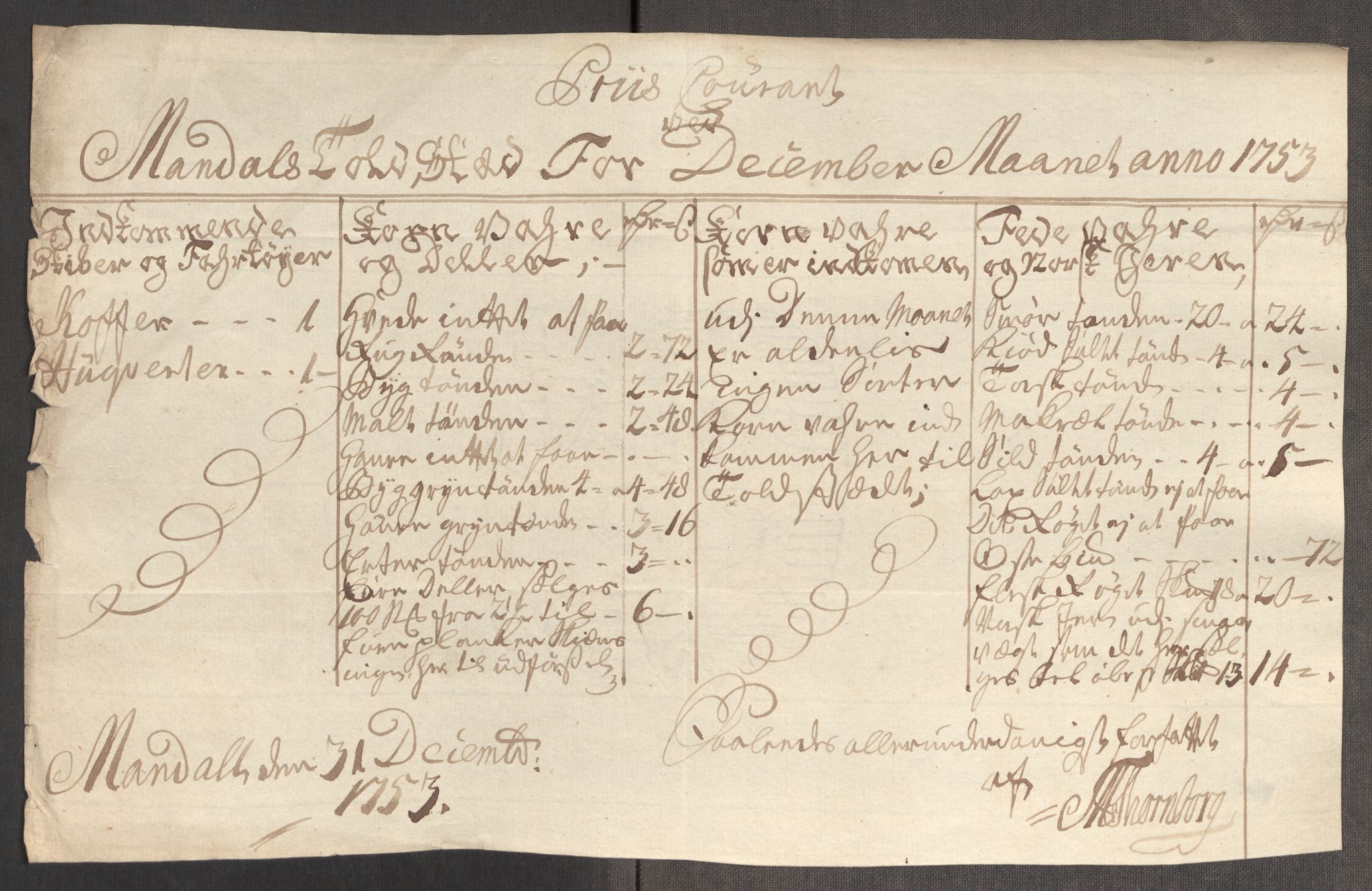 Rentekammeret inntil 1814, Realistisk ordnet avdeling, AV/RA-EA-4070/Oe/L0005: [Ø1]: Priskuranter, 1753-1757, p. 145