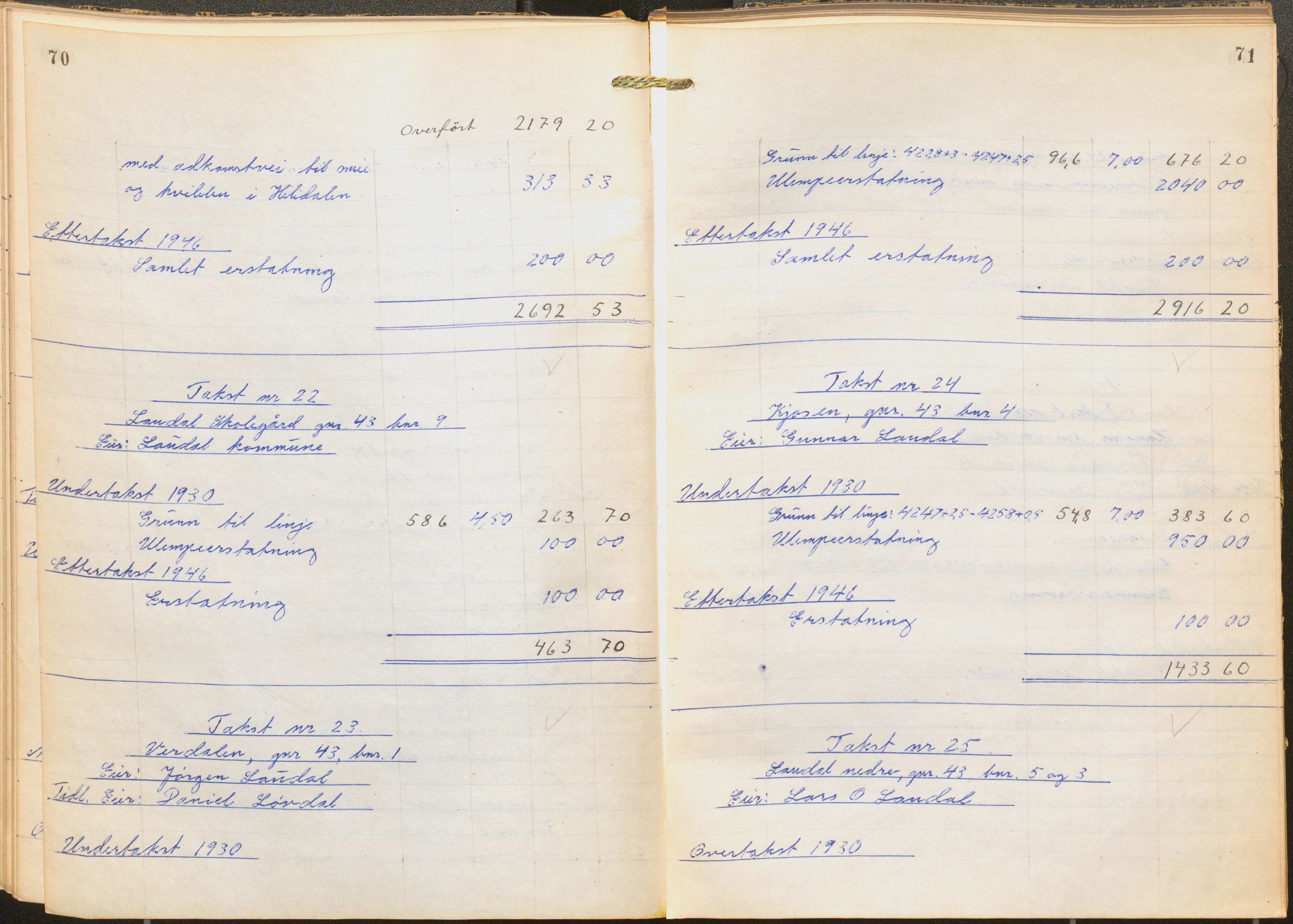 NSB Baneavdelingen, SAK/1821-0004/F/Fc/Fch/L0256/0003: Grunnerstatninger, målebrev / Kartkonduktørprotokoll for Kristiansand - Moi, 1. og 2. avd., 1947, p. 70-71