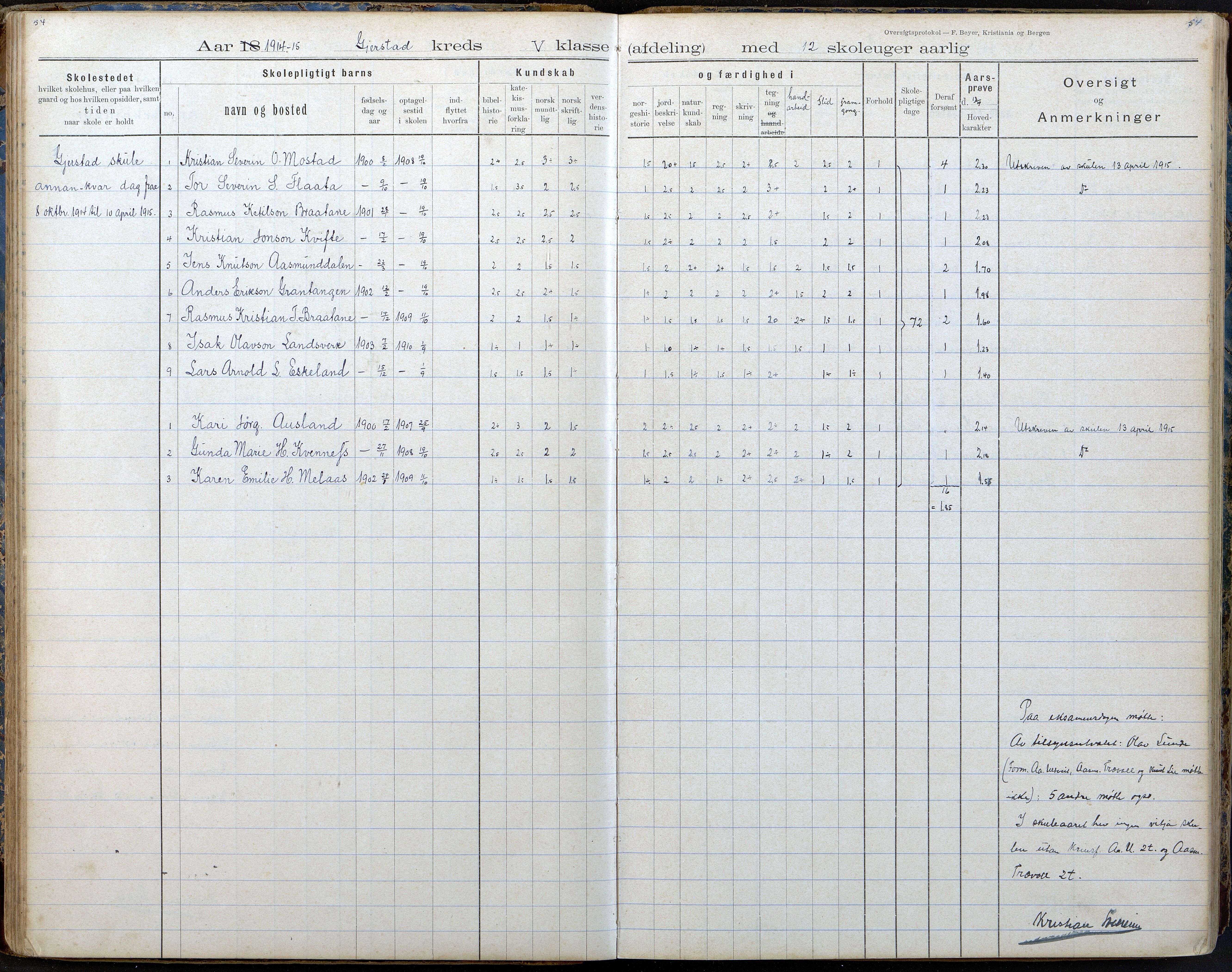 Gjerstad Kommune, Gjerstad Skole, AAKS/KA0911-550a/F02/L0008: Karakterprotokoll, 1891-1962, p. 54