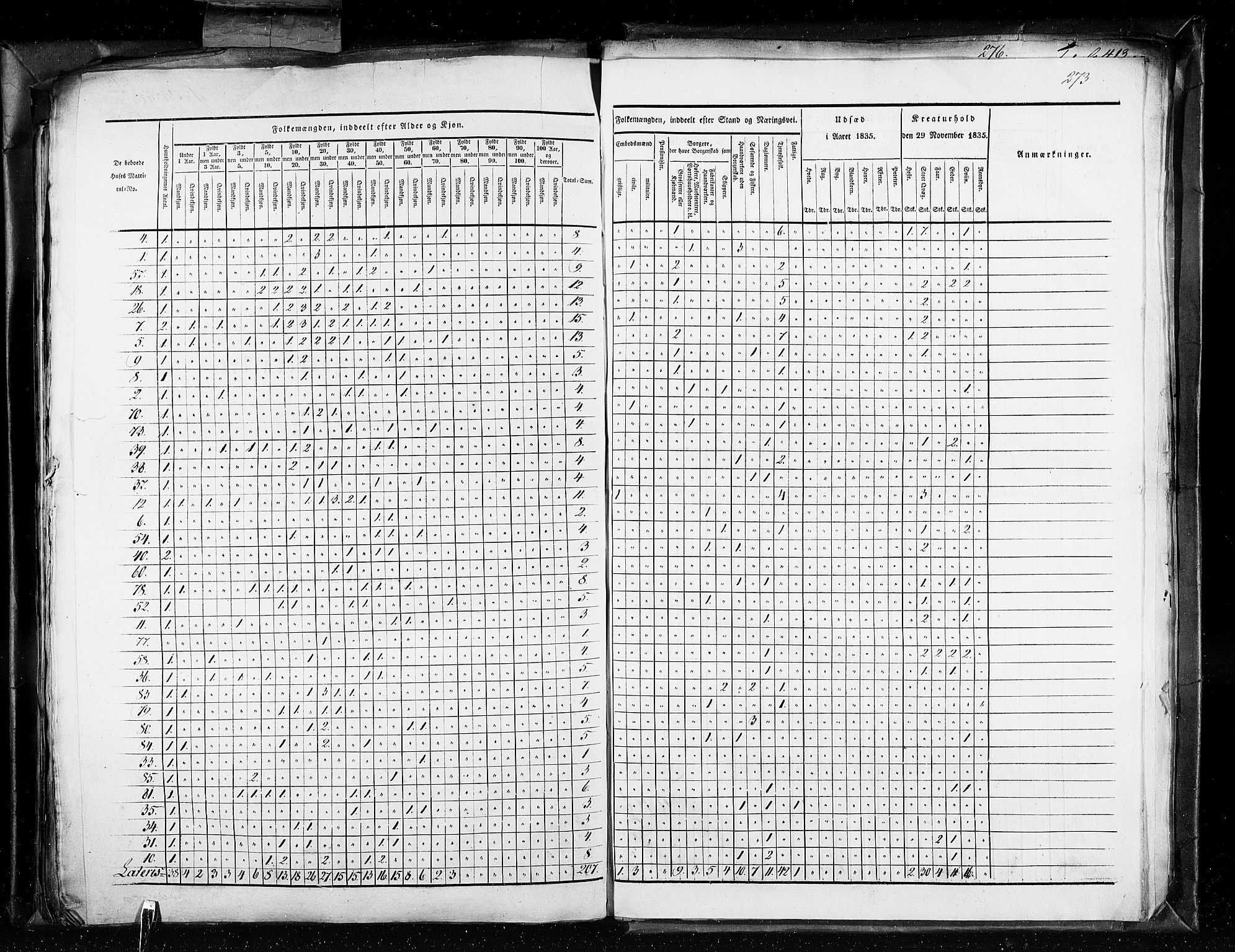 RA, Census 1835, vol. 11: Kjøpsteder og ladesteder: Risør-Vardø, 1835, p. 273