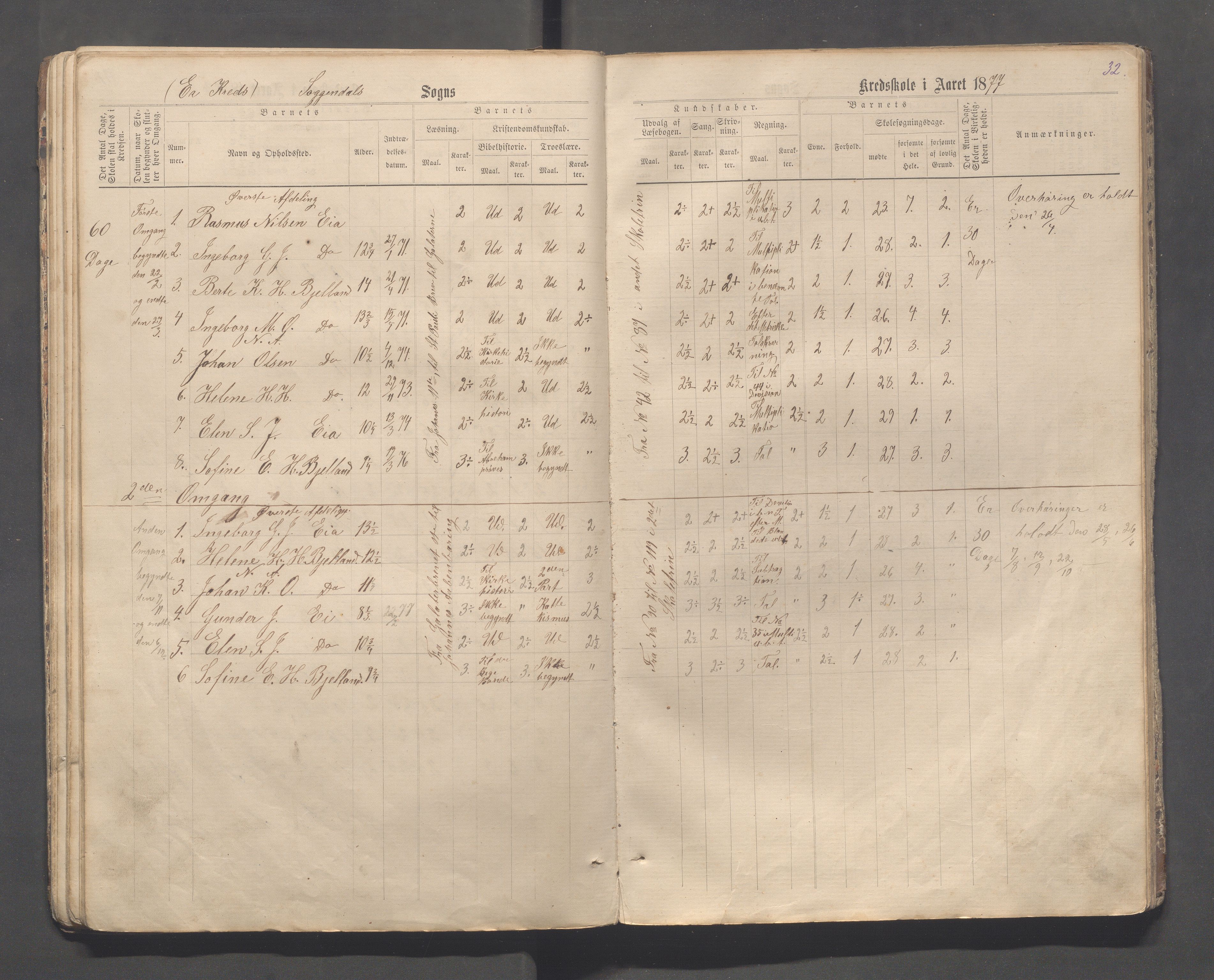 Sokndal kommune- Skolestyret/Skolekontoret, IKAR/K-101142/H/L0013: Skoleprotokoll - Netland, Eia, Vinje, Refsland, 1876-1893, p. 32