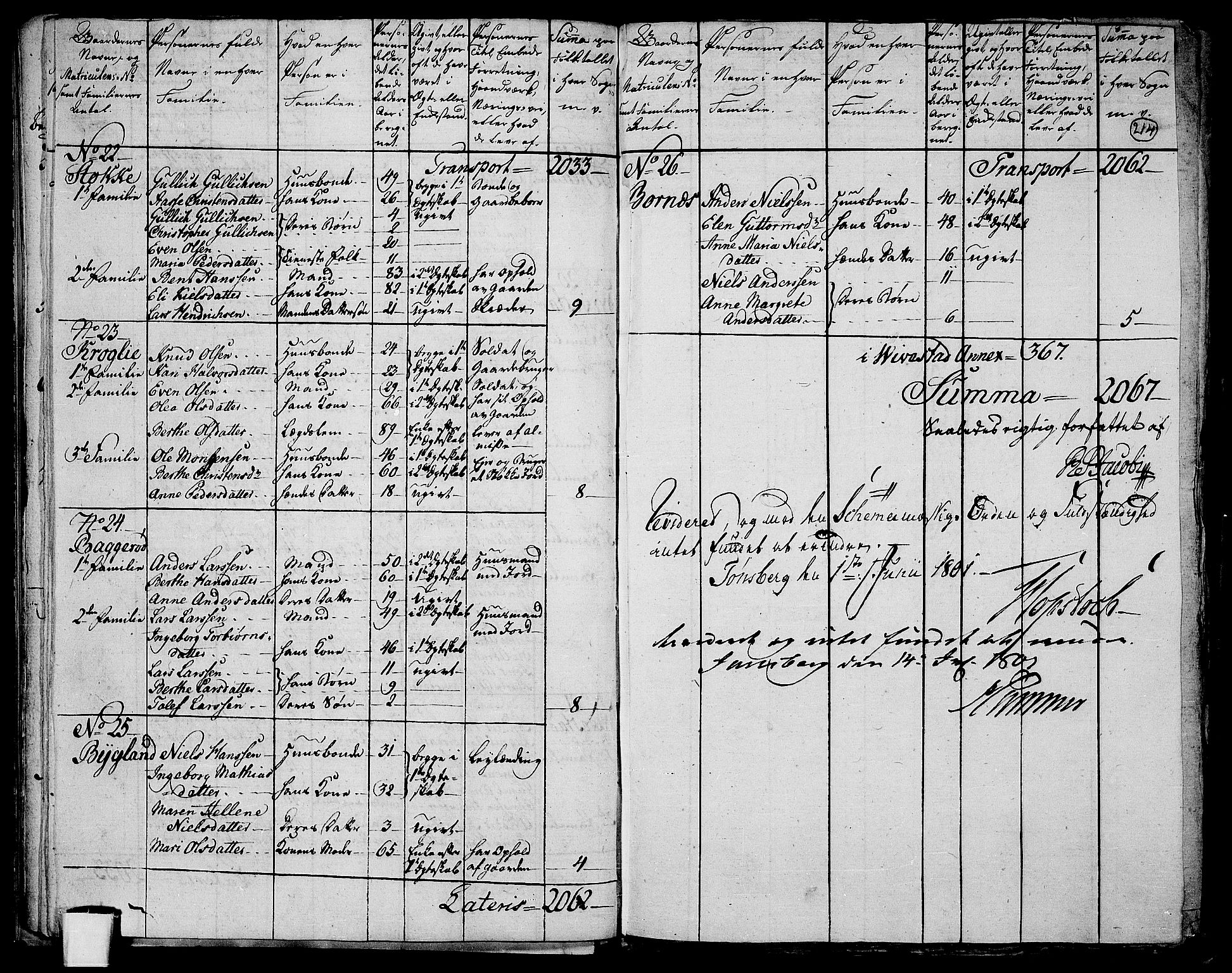 RA, 1801 census for 0718P Ramnes, 1801, p. 213b-214a