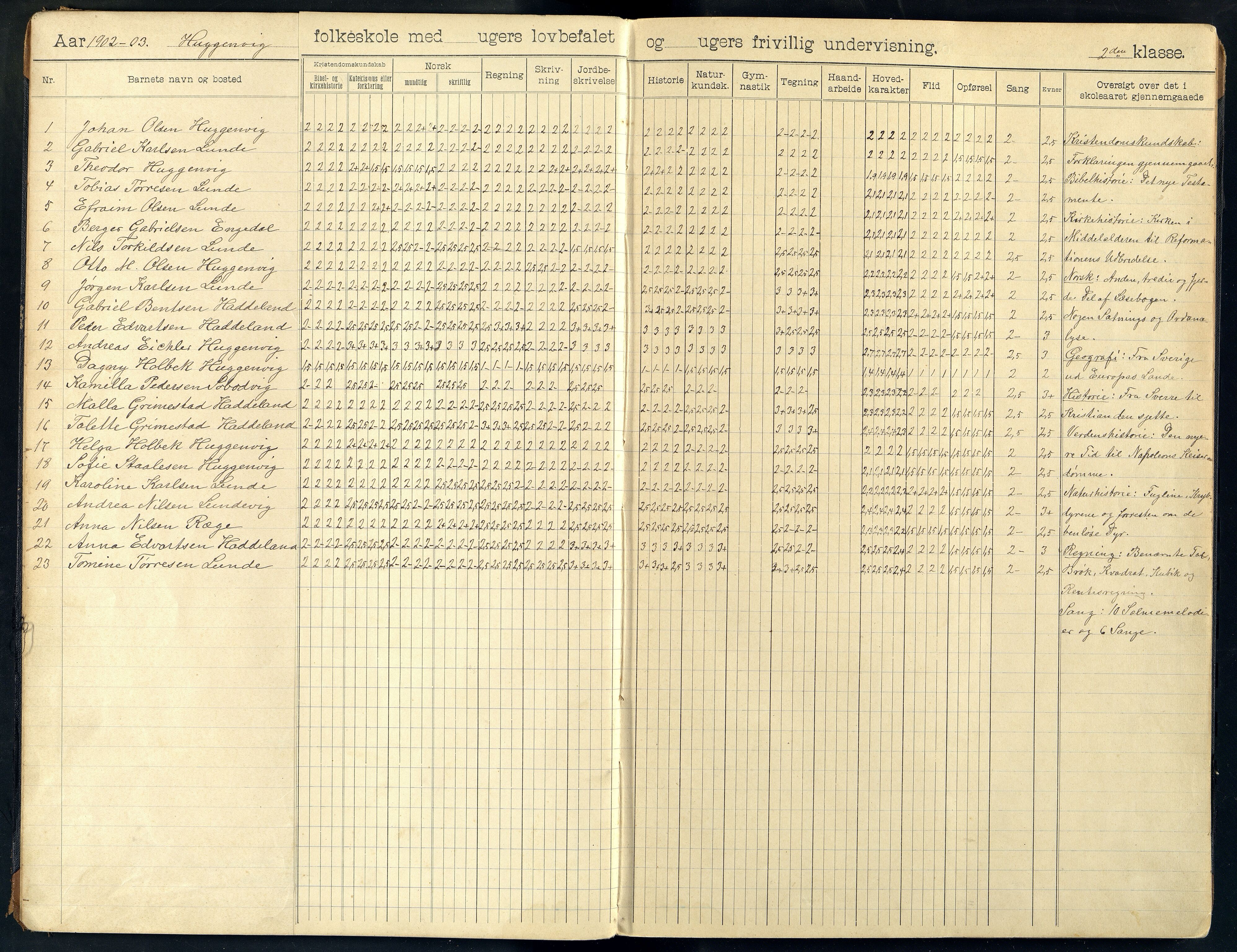 Halse og Harkmark kommune - Hogganvik Skole, ARKSOR/1002HH560/H/L0002: Skoleprotokoll, 1902-1924