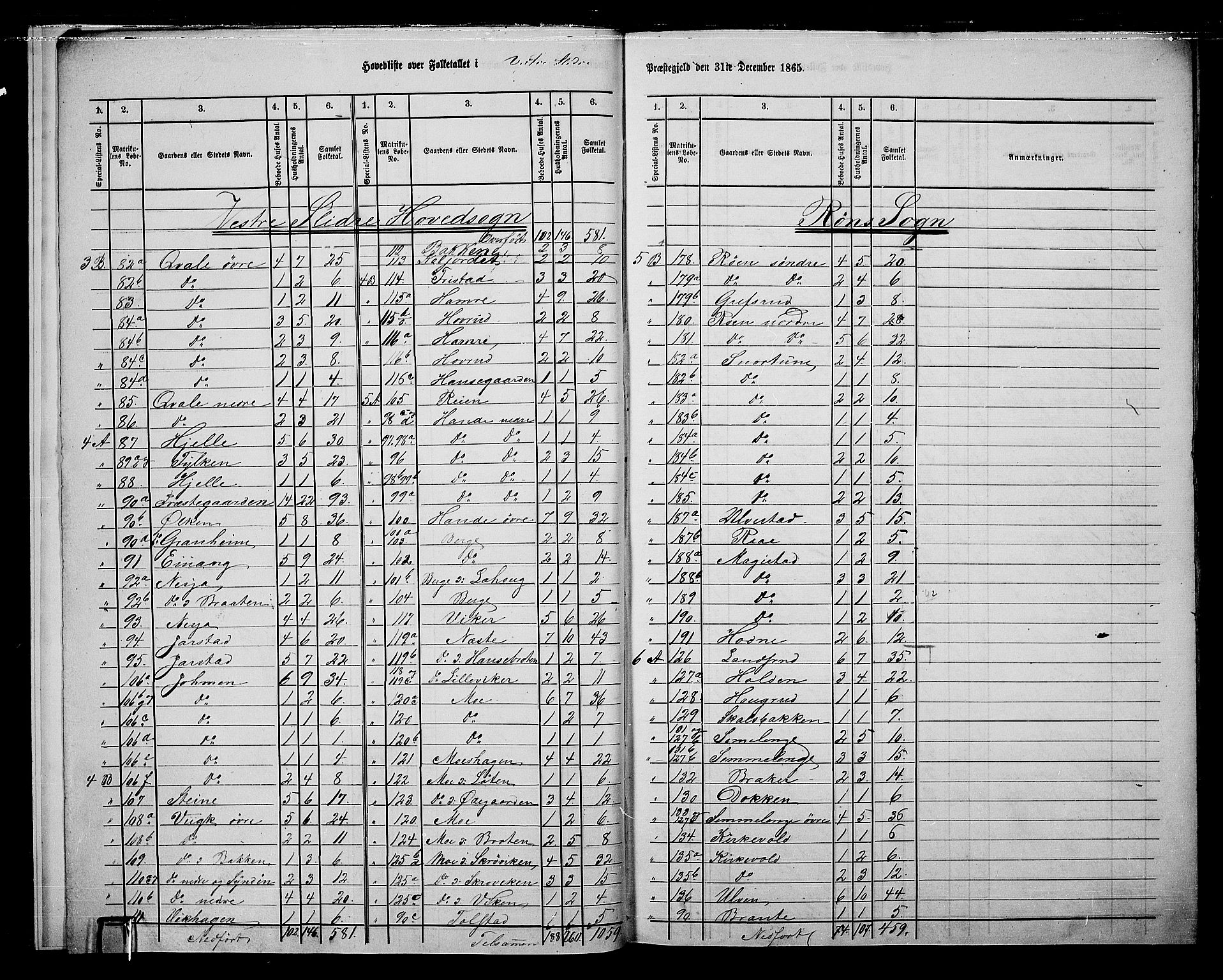 RA, 1865 census for Vestre Slidre, 1865, p. 7