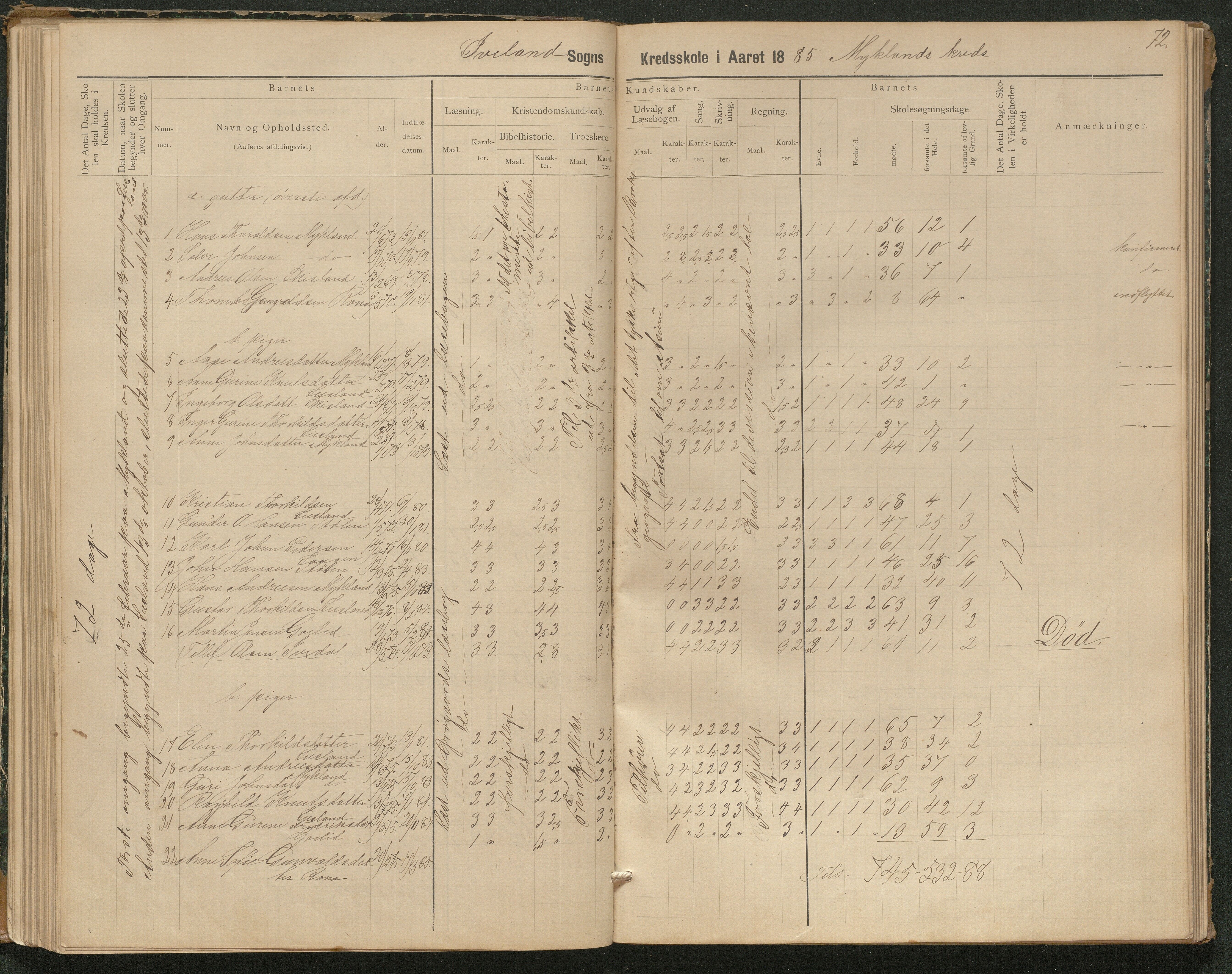 Iveland kommune, De enkelte kretsene/Skolene, AAKS/KA0935-550/A_3/L0002: Skoleprotokoll for Iveland sogns søndre skoledistrikt, 1884-1892, p. 16