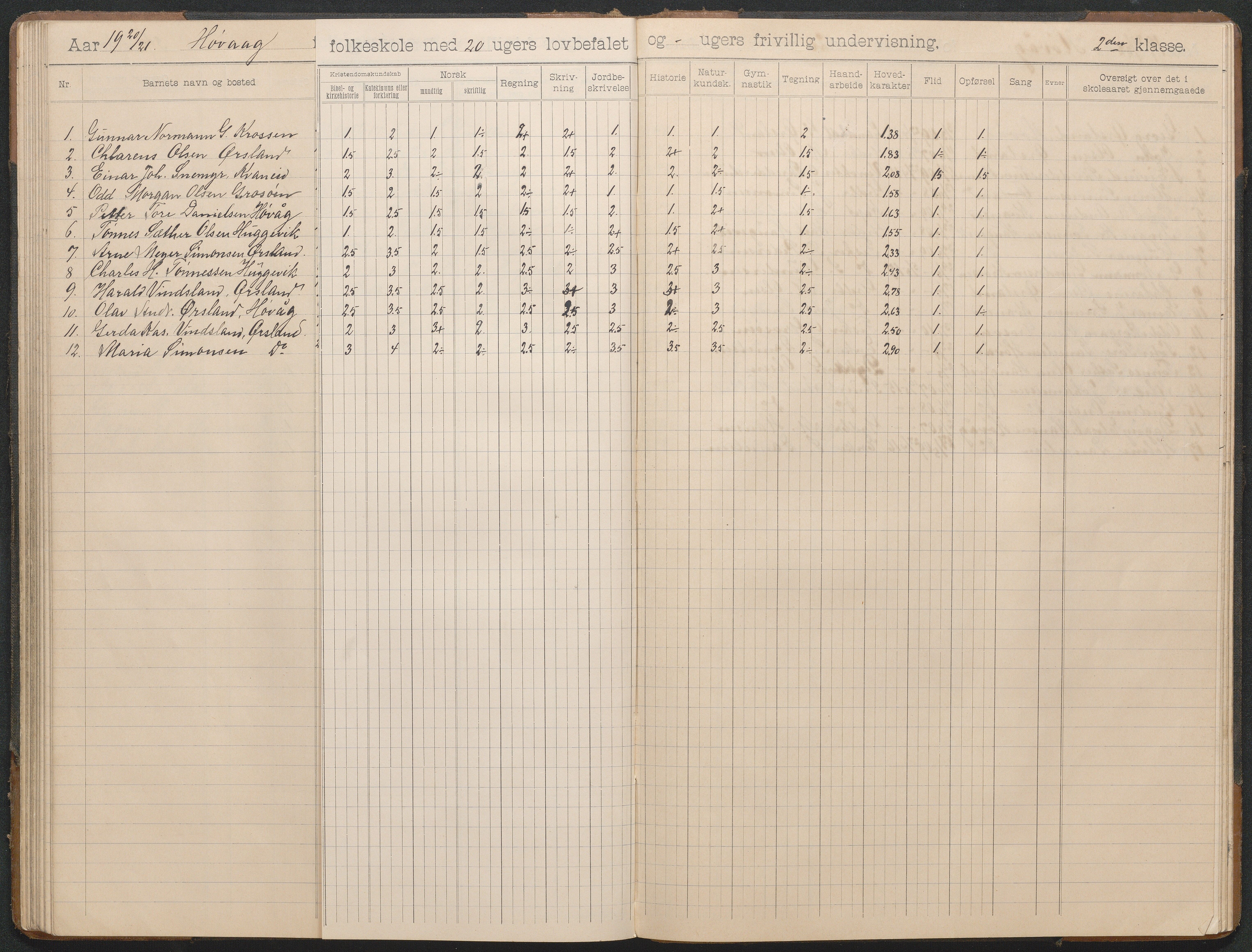 Høvåg kommune, AAKS/KA0927-PK/2/2/L0012: Høvåg - Skoleprotokoll, 1903-1926