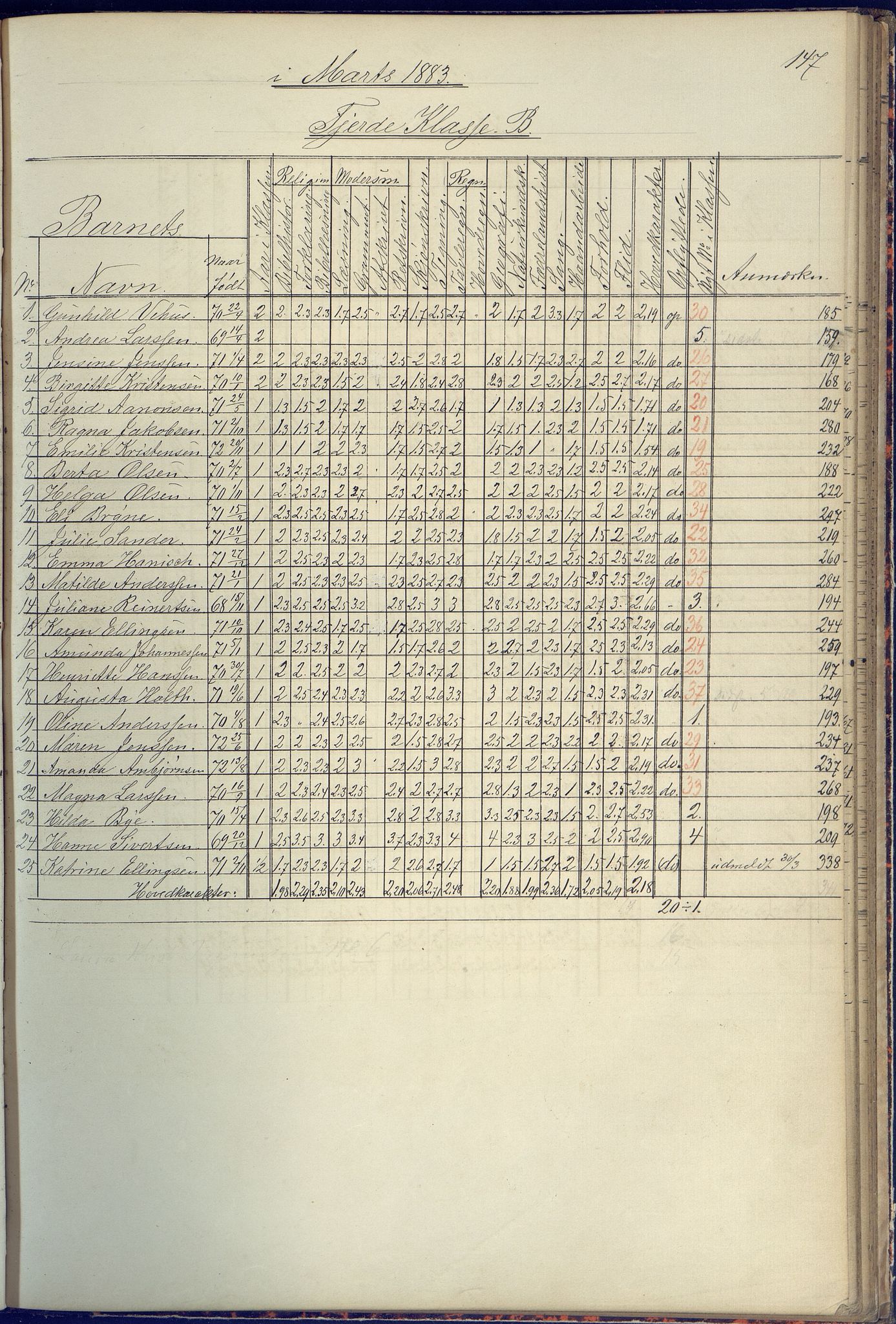 Arendal kommune, Katalog I, AAKS/KA0906-PK-I/07/L0090: Eksamensprotokoll, 1871-1888, p. 147