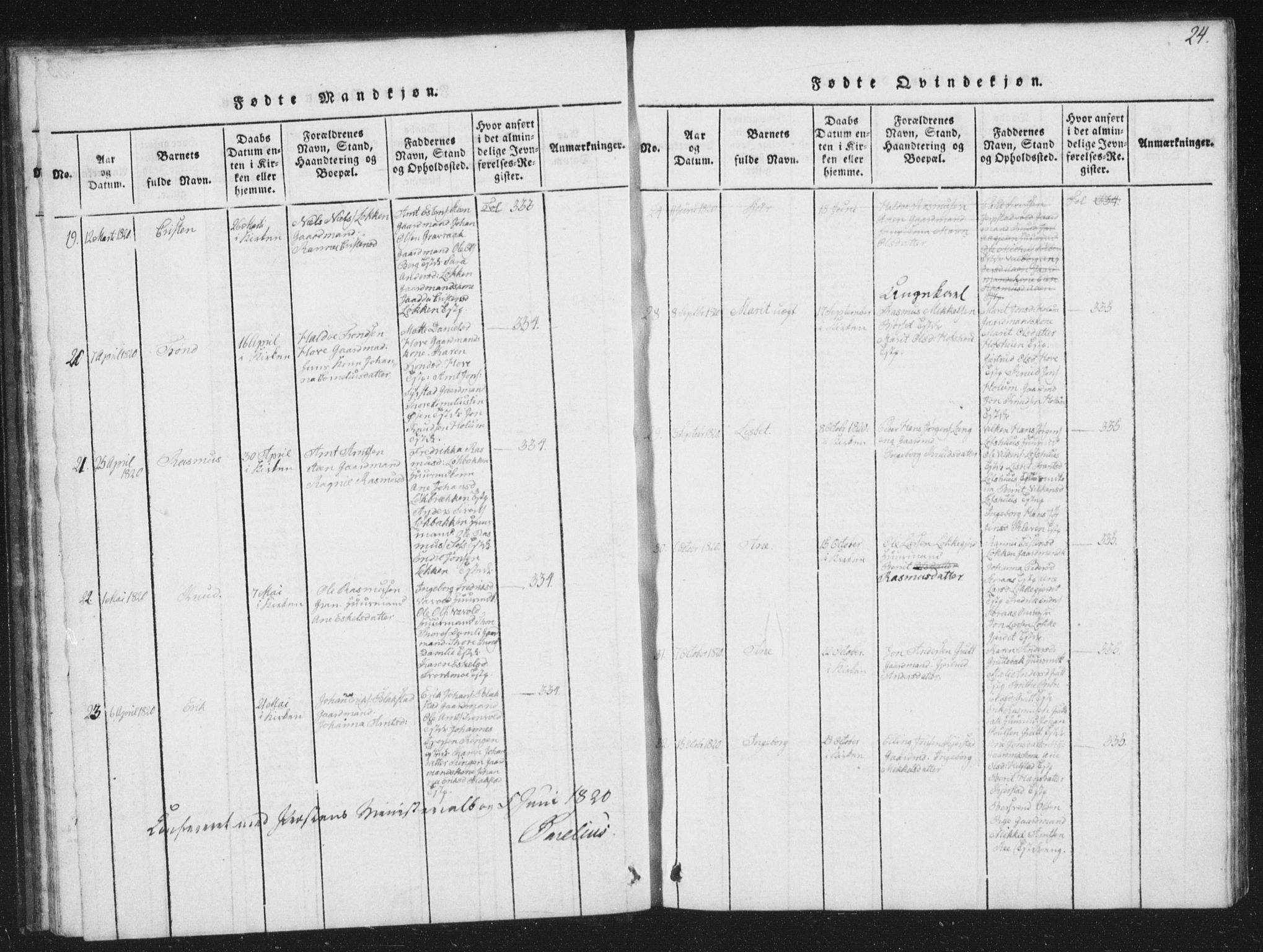Ministerialprotokoller, klokkerbøker og fødselsregistre - Sør-Trøndelag, SAT/A-1456/672/L0862: Parish register (copy) no. 672C01, 1816-1831, p. 24