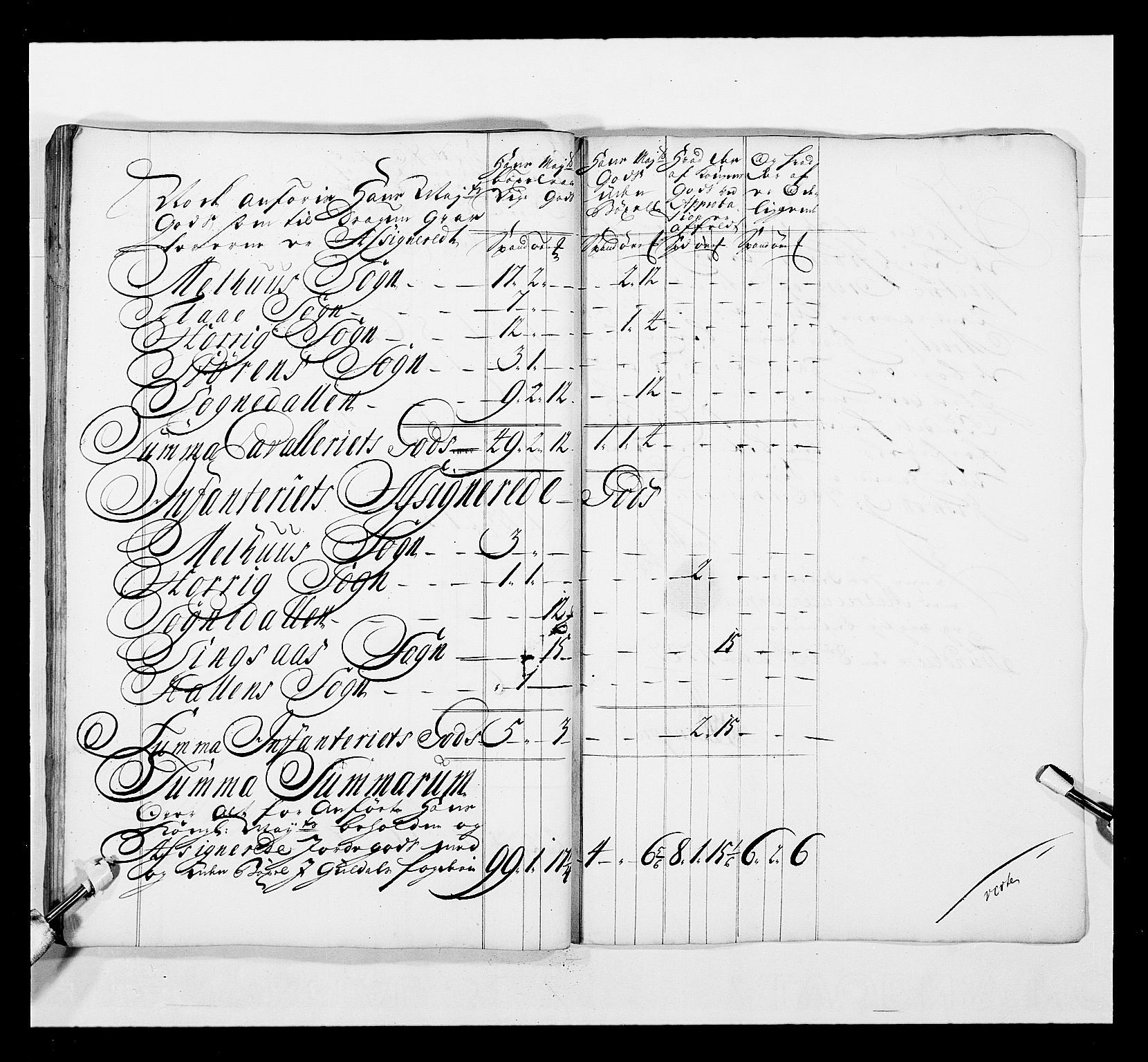 Stattholderembetet 1572-1771, AV/RA-EA-2870/Ek/L0041/0001: Jordebøker o.a. 1720-1728 vedkommende krongodset: / Krongods i Trøndelag med Romsdal, Nordmøre og Namdal, 1726-1727, p. 255