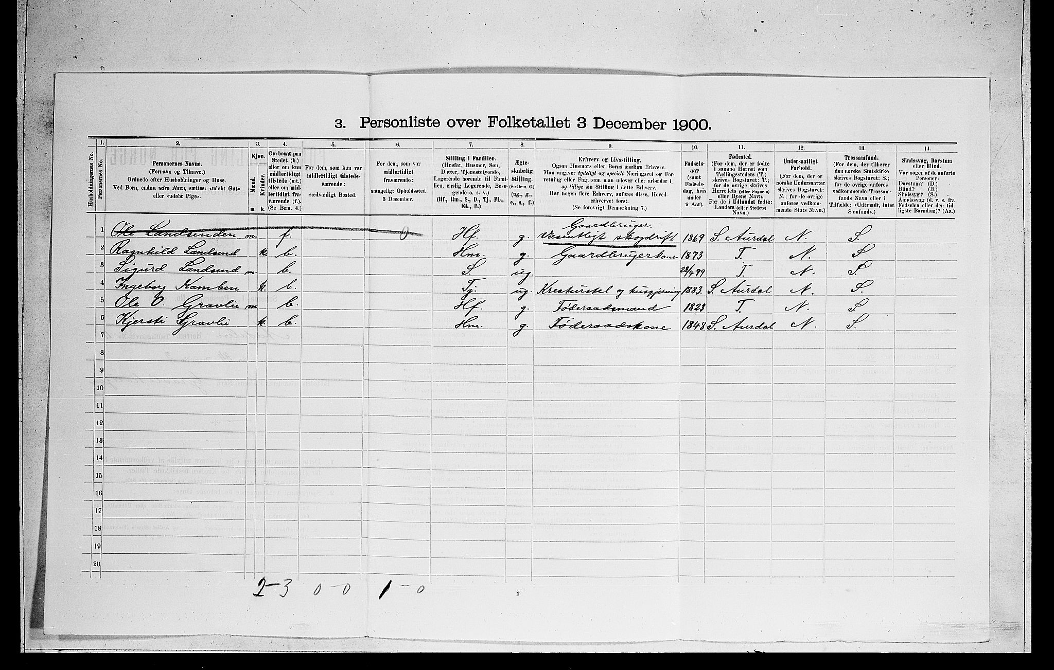 RA, 1900 census for Ådal, 1900, p. 799