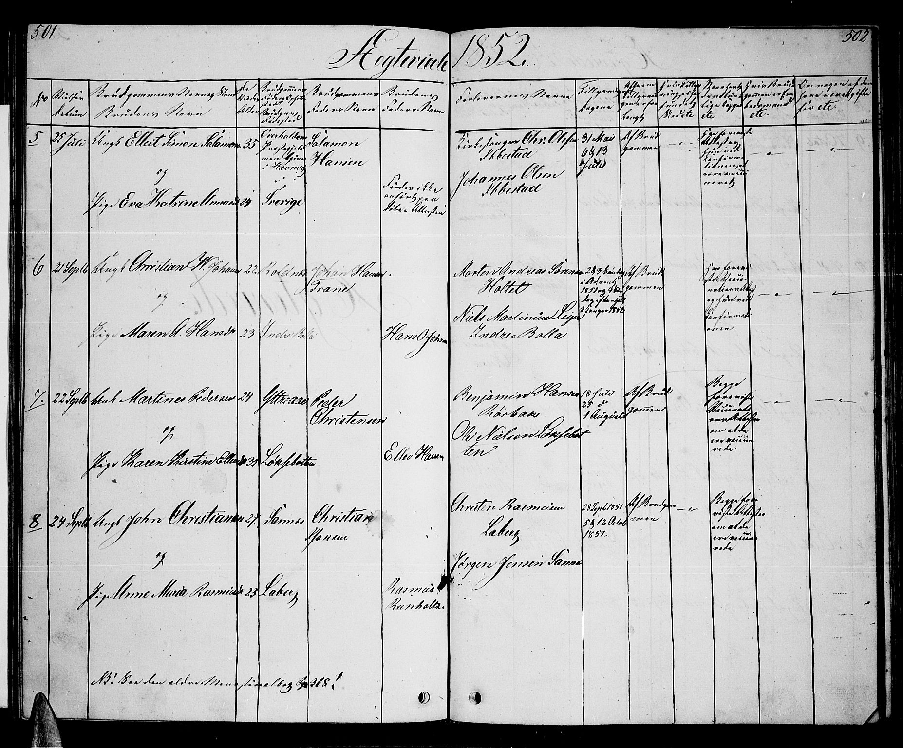 Ibestad sokneprestembete, SATØ/S-0077/H/Ha/Hab/L0004klokker: Parish register (copy) no. 4, 1852-1860, p. 501-502