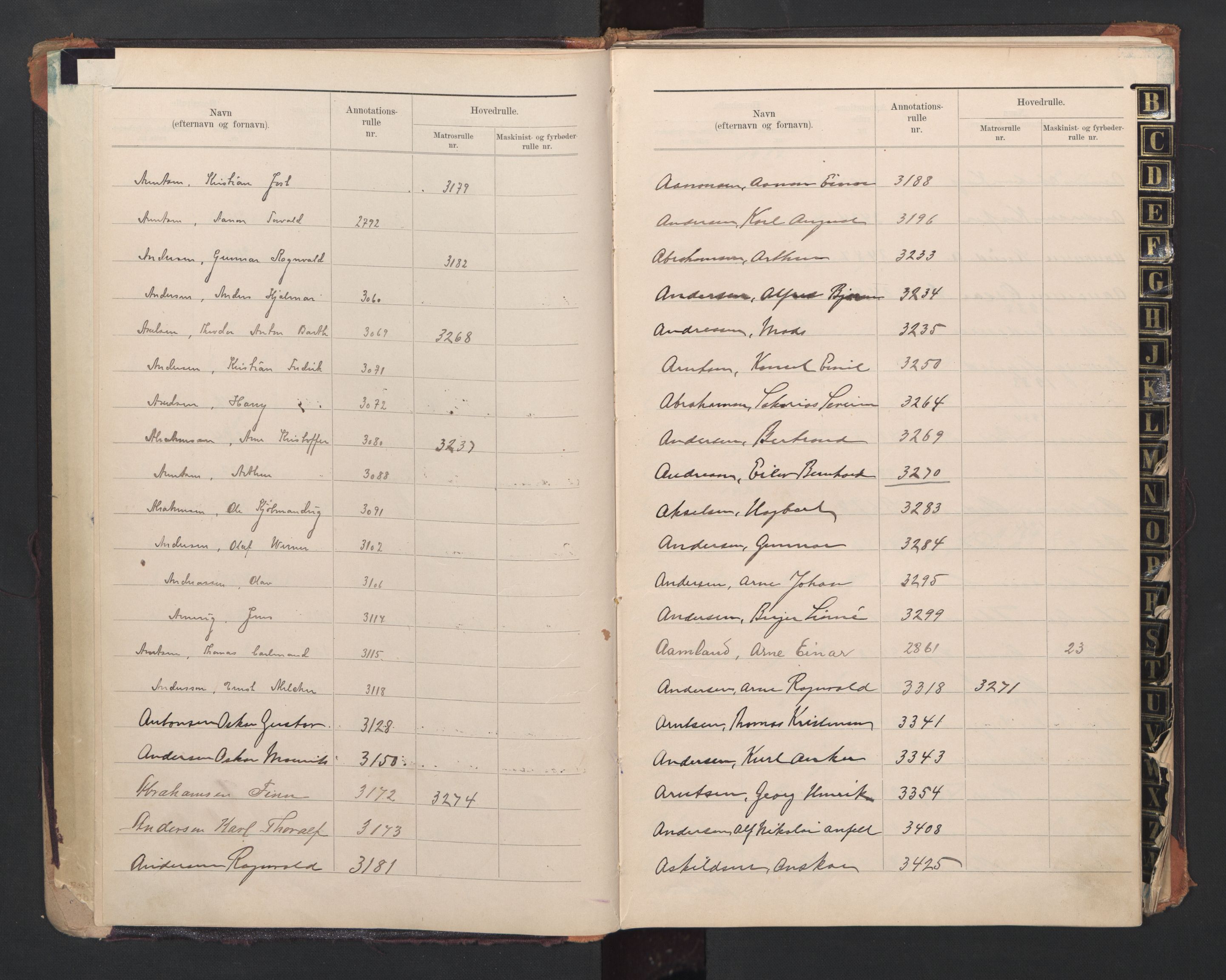 Lillesand mønstringskrets, SAK/2031-0014/F/Fb/L0011: Register til annotasjonsrulle og hovedrulle A og B, W-20, 1909-1948, p. 5