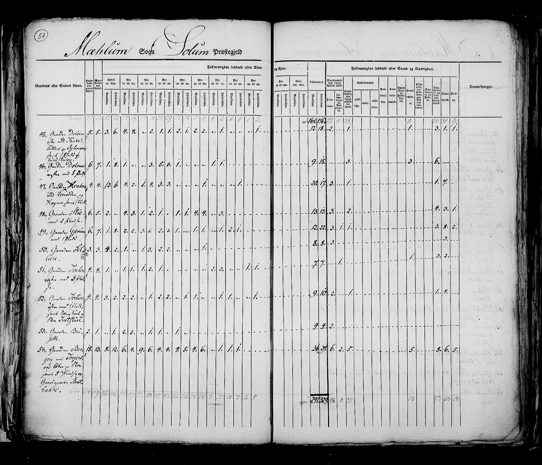 RA, Census 1825, vol. 9: Bratsberg amt, 1825, p. 57