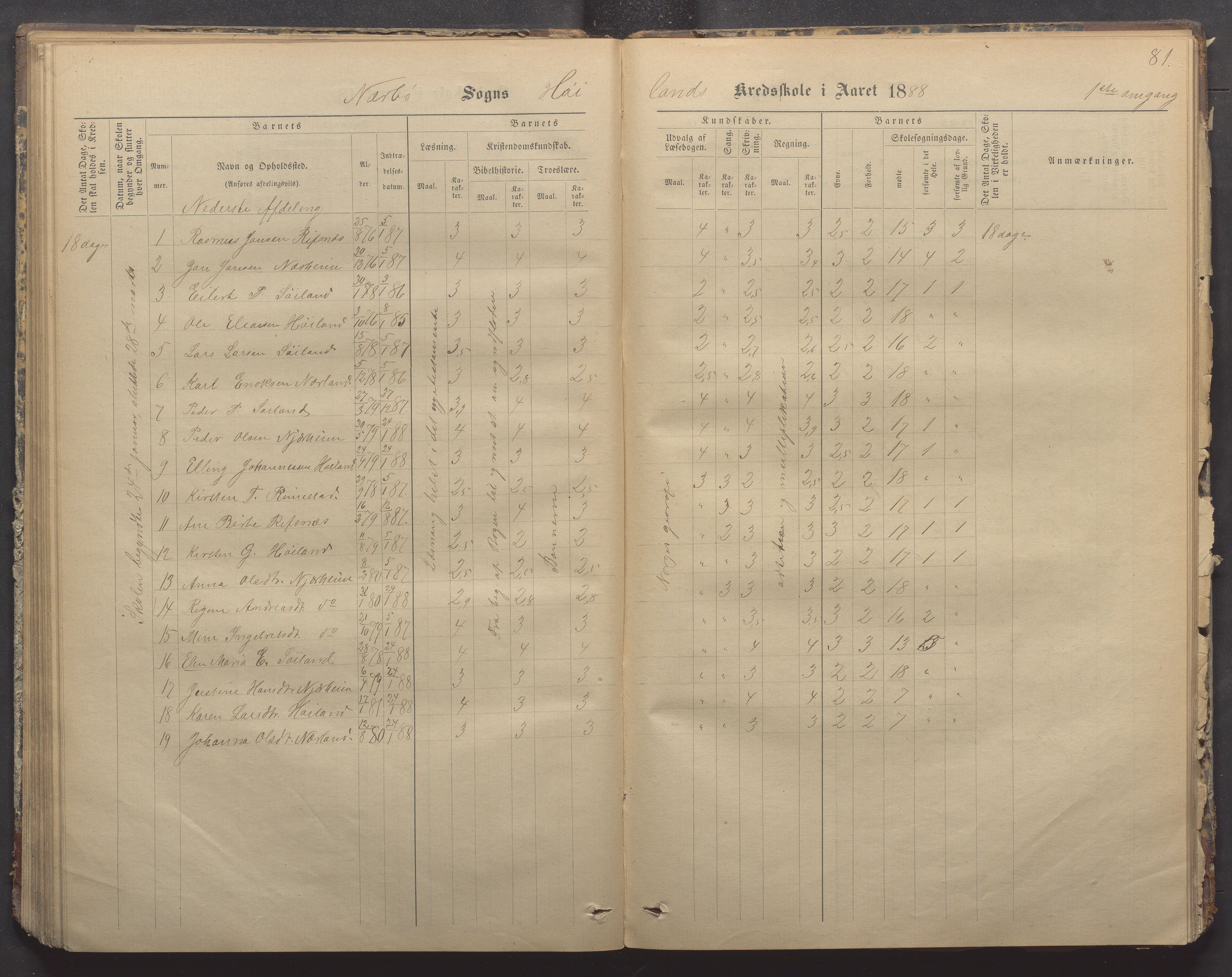 Nærbø kommune- Gudmestad skule, IKAR/K-101028/H/L0001: Skoleprotokoll, 1878-1890, p. 81