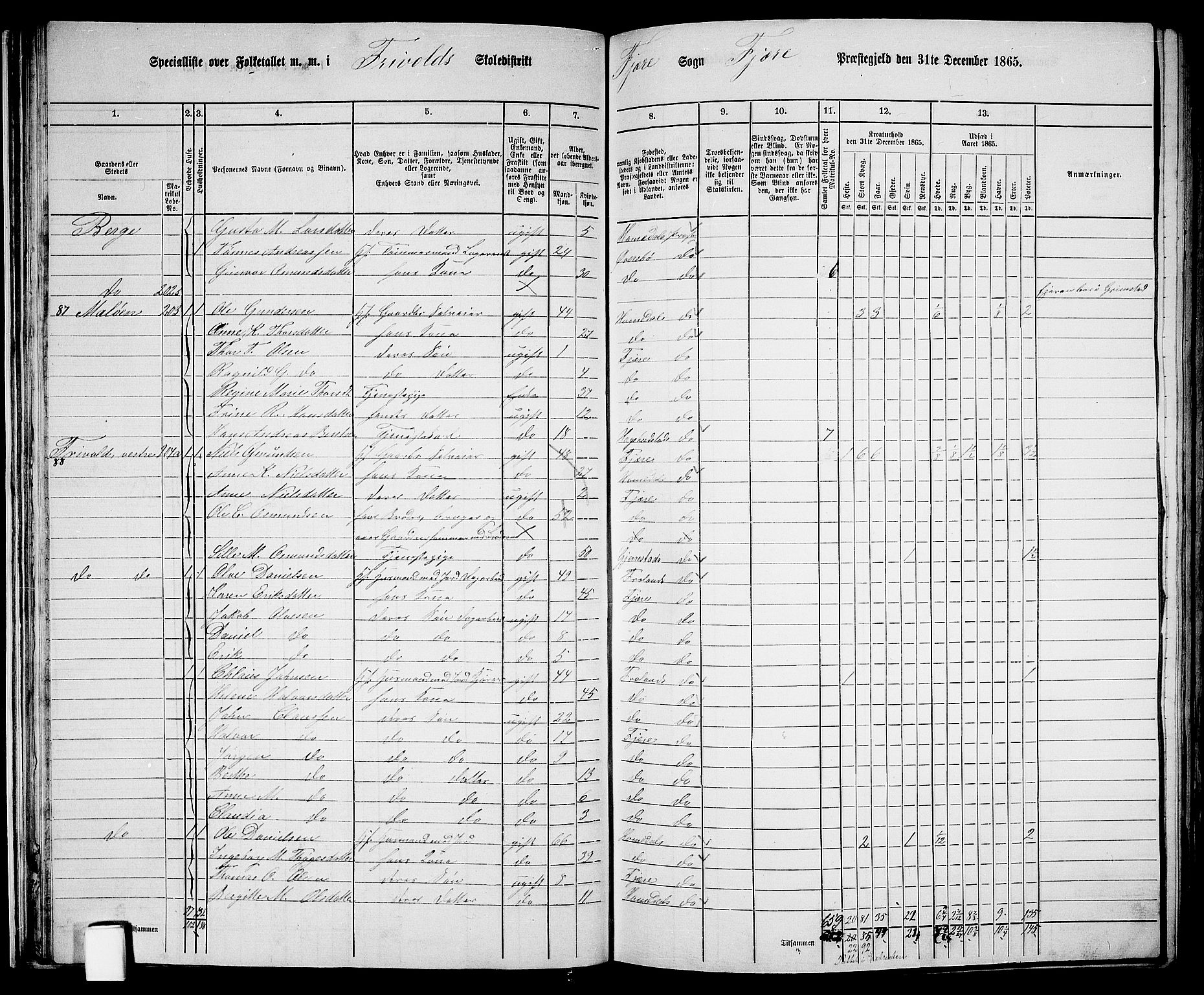 RA, 1865 census for Fjære/Fjære, 1865, p. 36