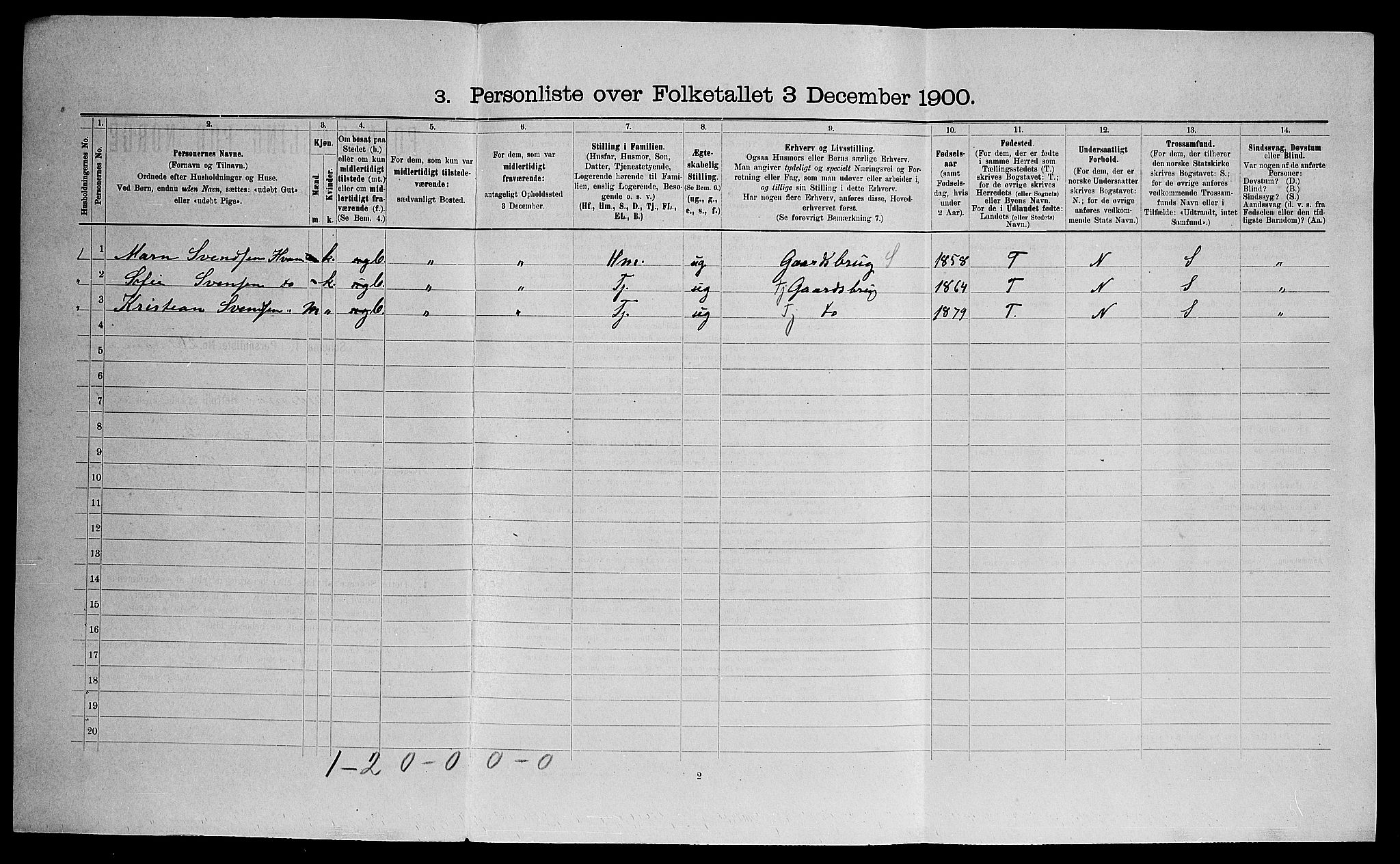 SAO, 1900 census for Skedsmo, 1900