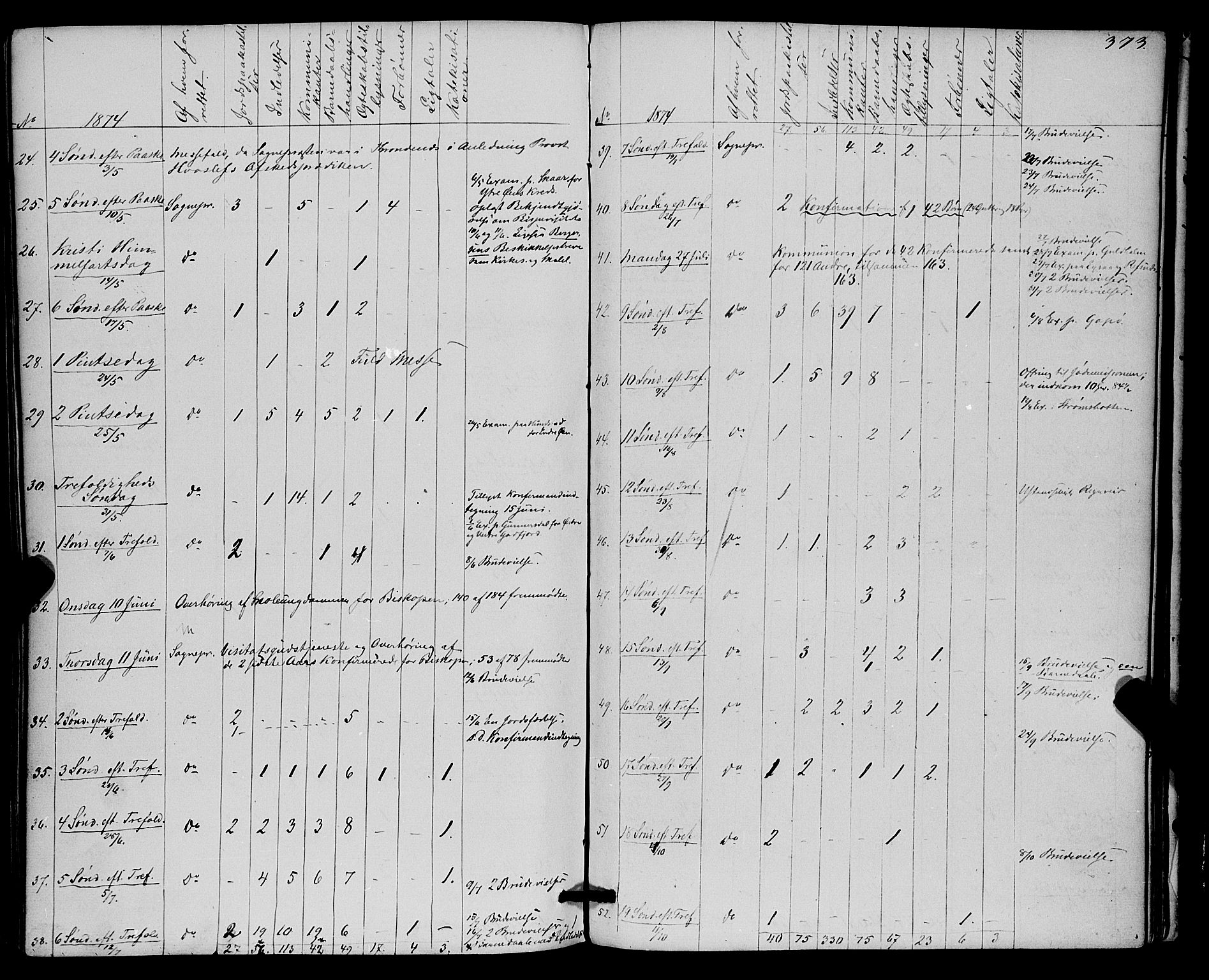 Kvæfjord sokneprestkontor, AV/SATØ-S-1323/G/Ga/Gaa/L0004kirke: Parish register (official) no. 4, 1857-1877, p. 373