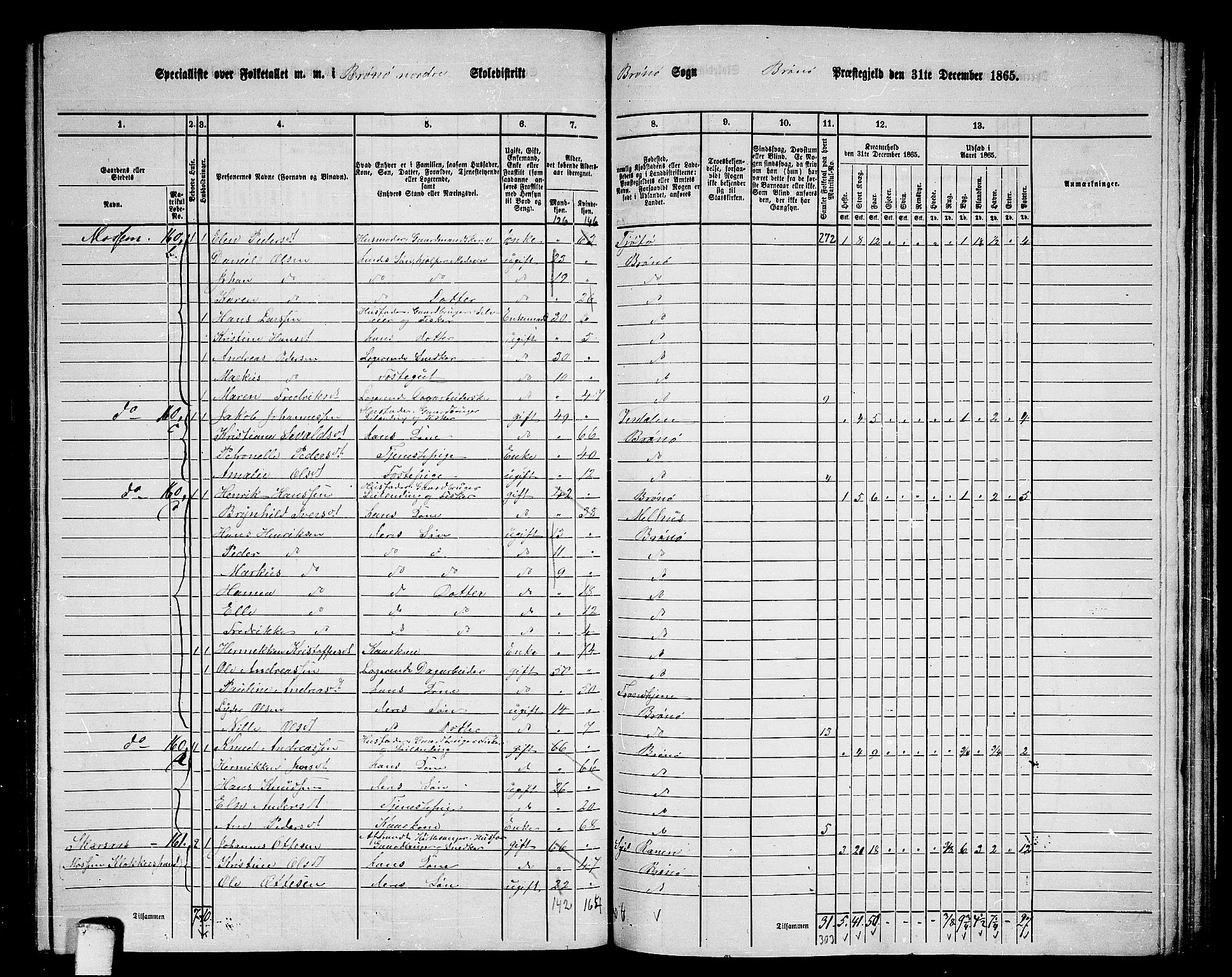 RA, 1865 census for Brønnøy, 1865, p. 156