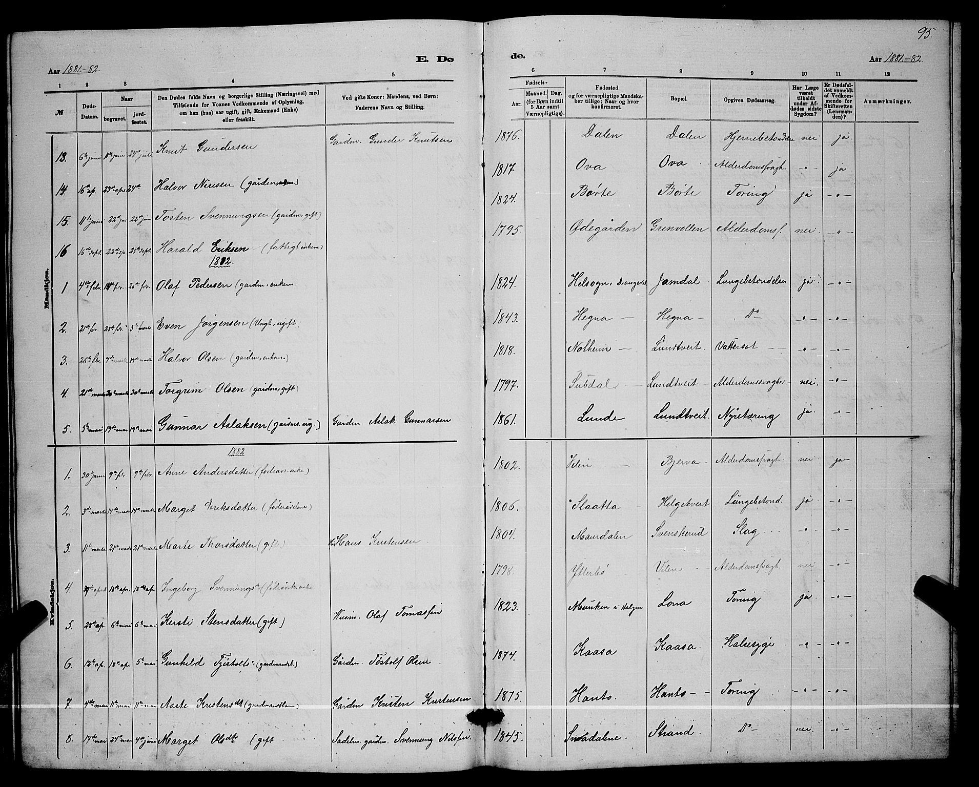 Lunde kirkebøker, SAKO/A-282/G/Ga/L0001b: Parish register (copy) no. I 1, 1879-1887, p. 95