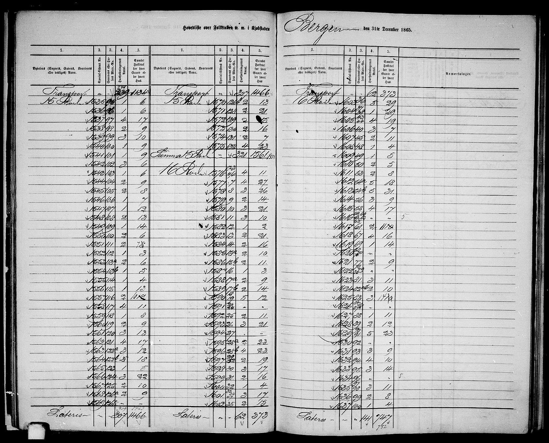 RA, 1865 census for Bergen, 1865, p. 27