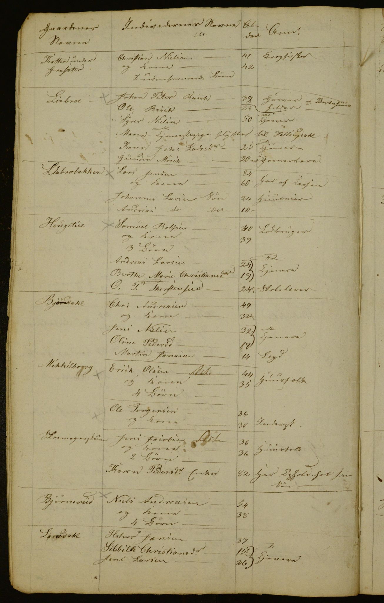 OBA, Census for Aker 1836, 1836, p. 9