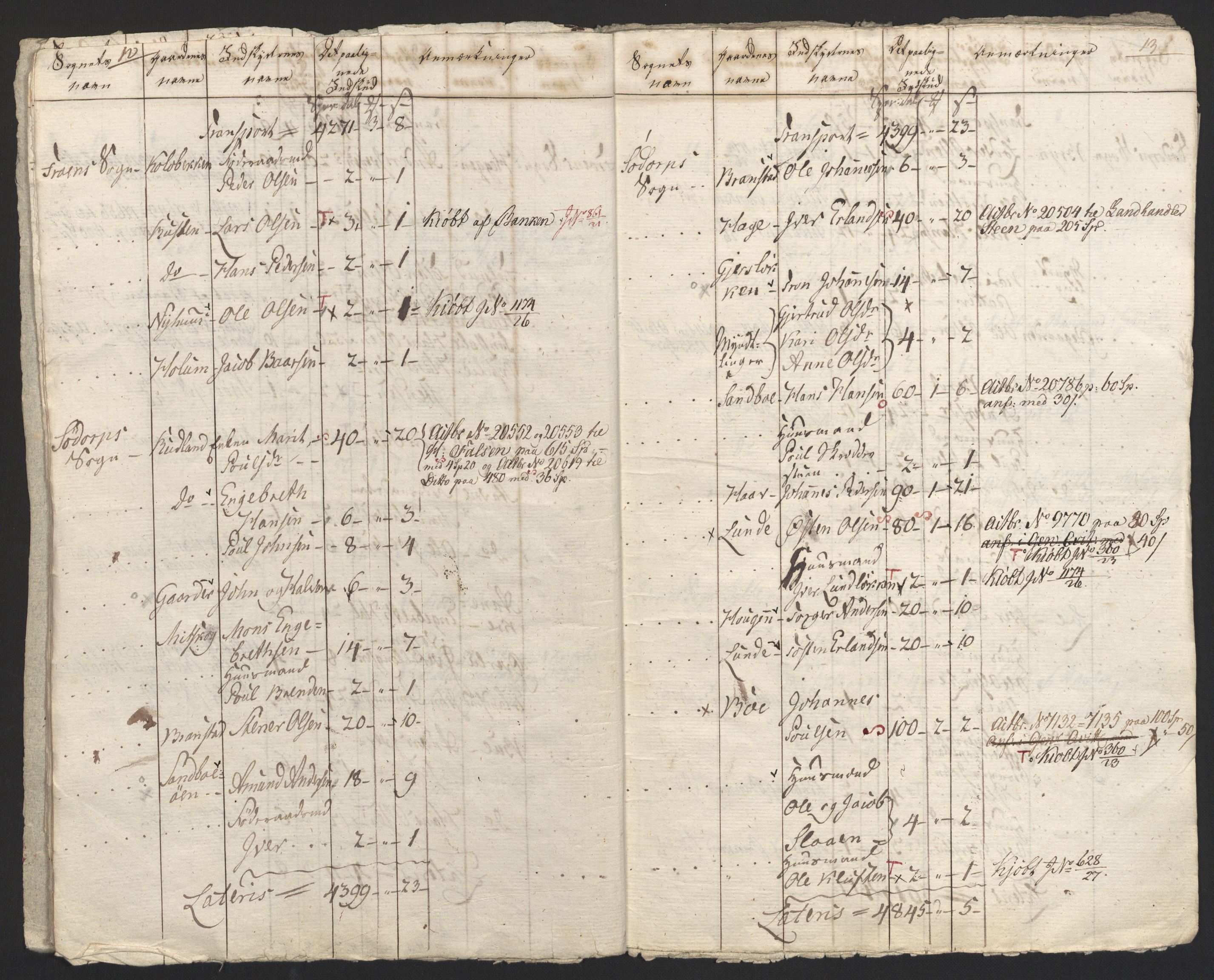 Sølvskatten 1816, NOBA/SOLVSKATTEN/A/L0015: Bind 16: Gudbrandsdalen fogderi, 1816-1818, p. 22
