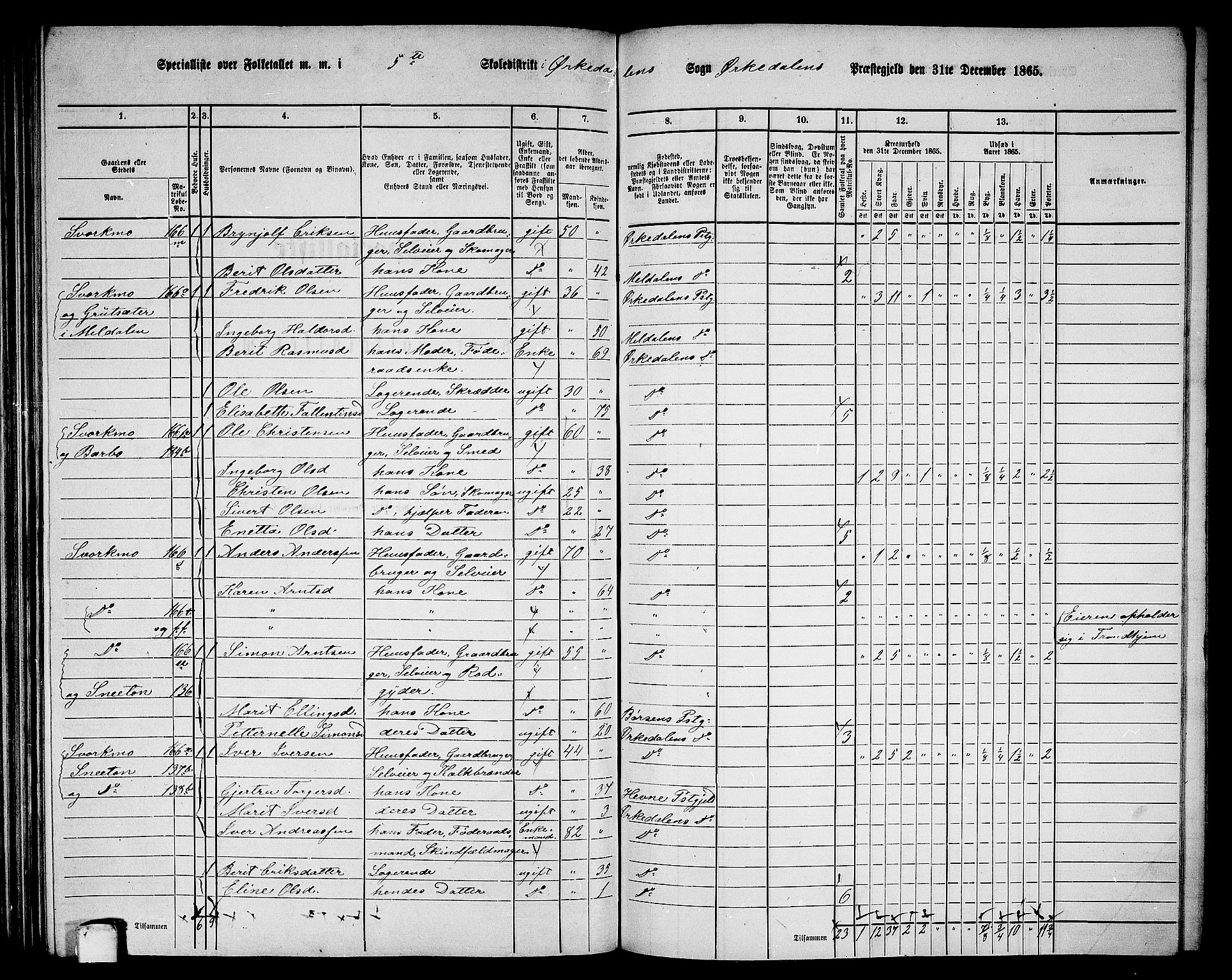 RA, 1865 census for Orkdal, 1865, p. 152