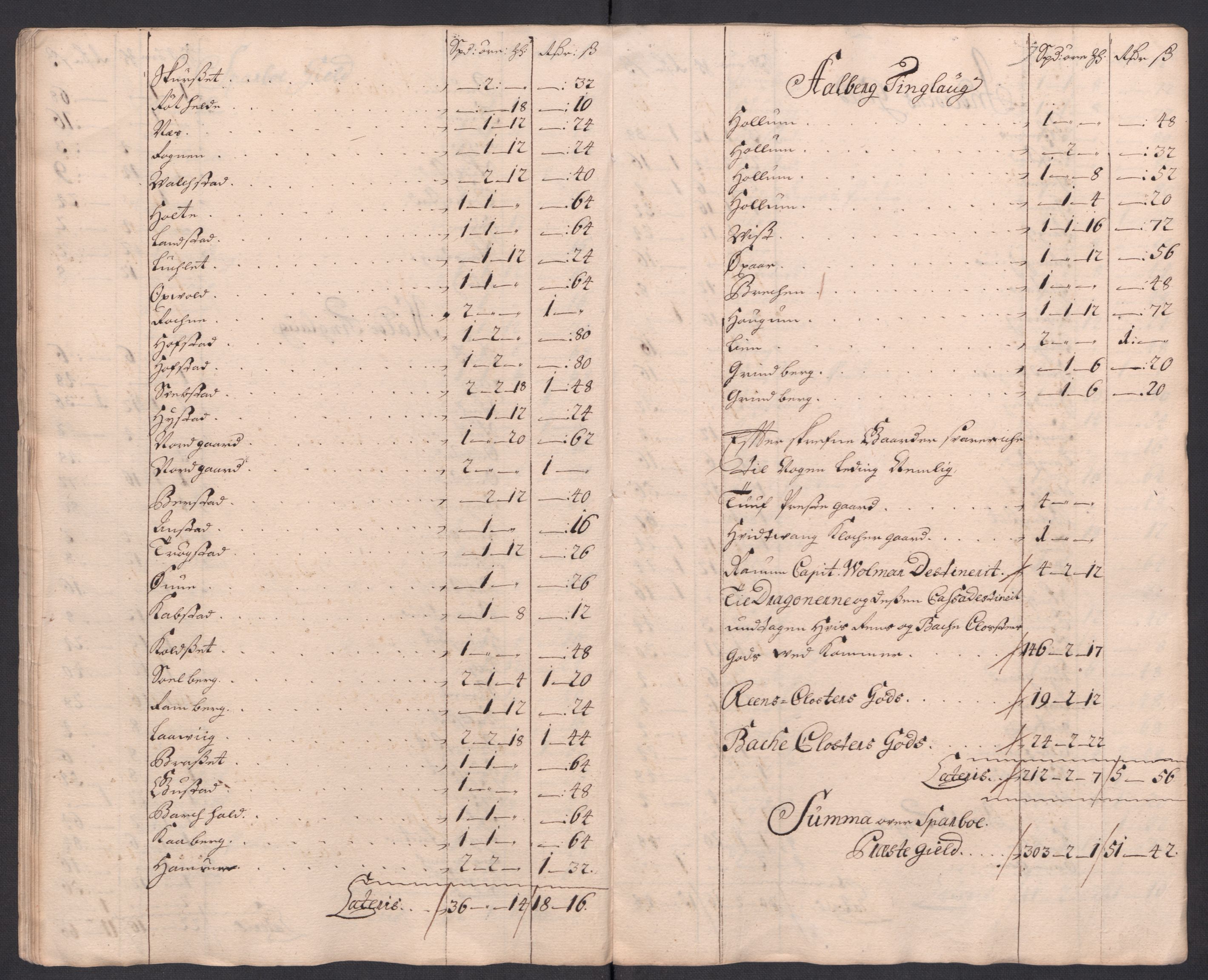 Rentekammeret inntil 1814, Reviderte regnskaper, Fogderegnskap, AV/RA-EA-4092/R63/L4325: Fogderegnskap Inderøy, 1717, p. 198