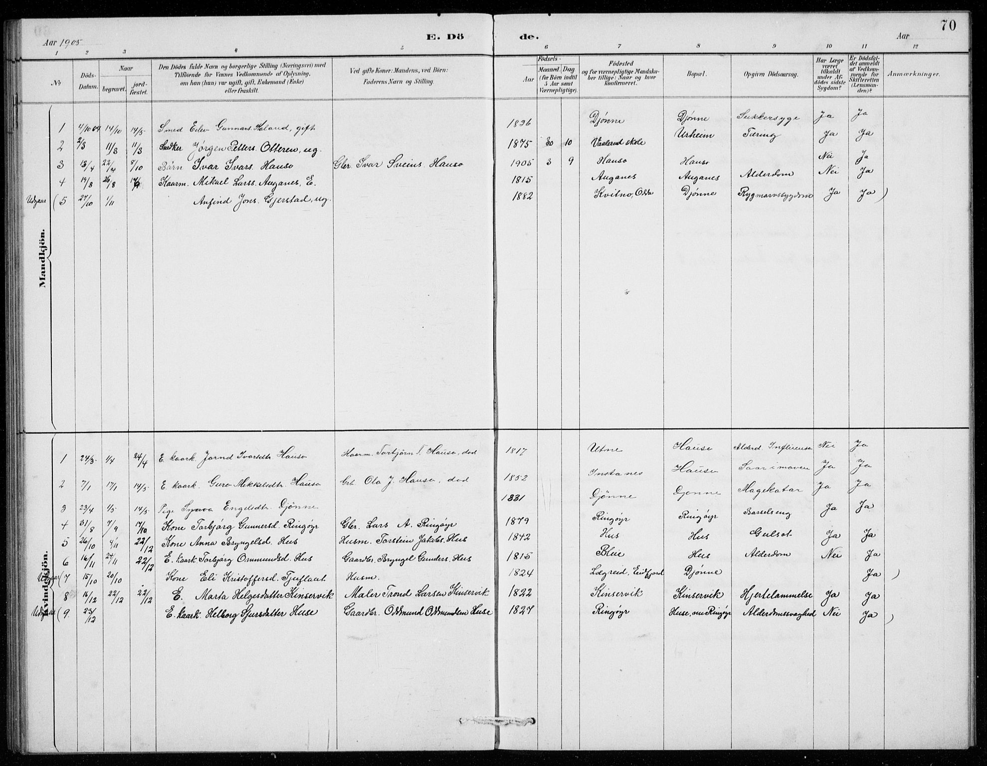 Ullensvang sokneprestembete, SAB/A-78701/H/Hab: Parish register (copy) no. E  9, 1886-1938, p. 70
