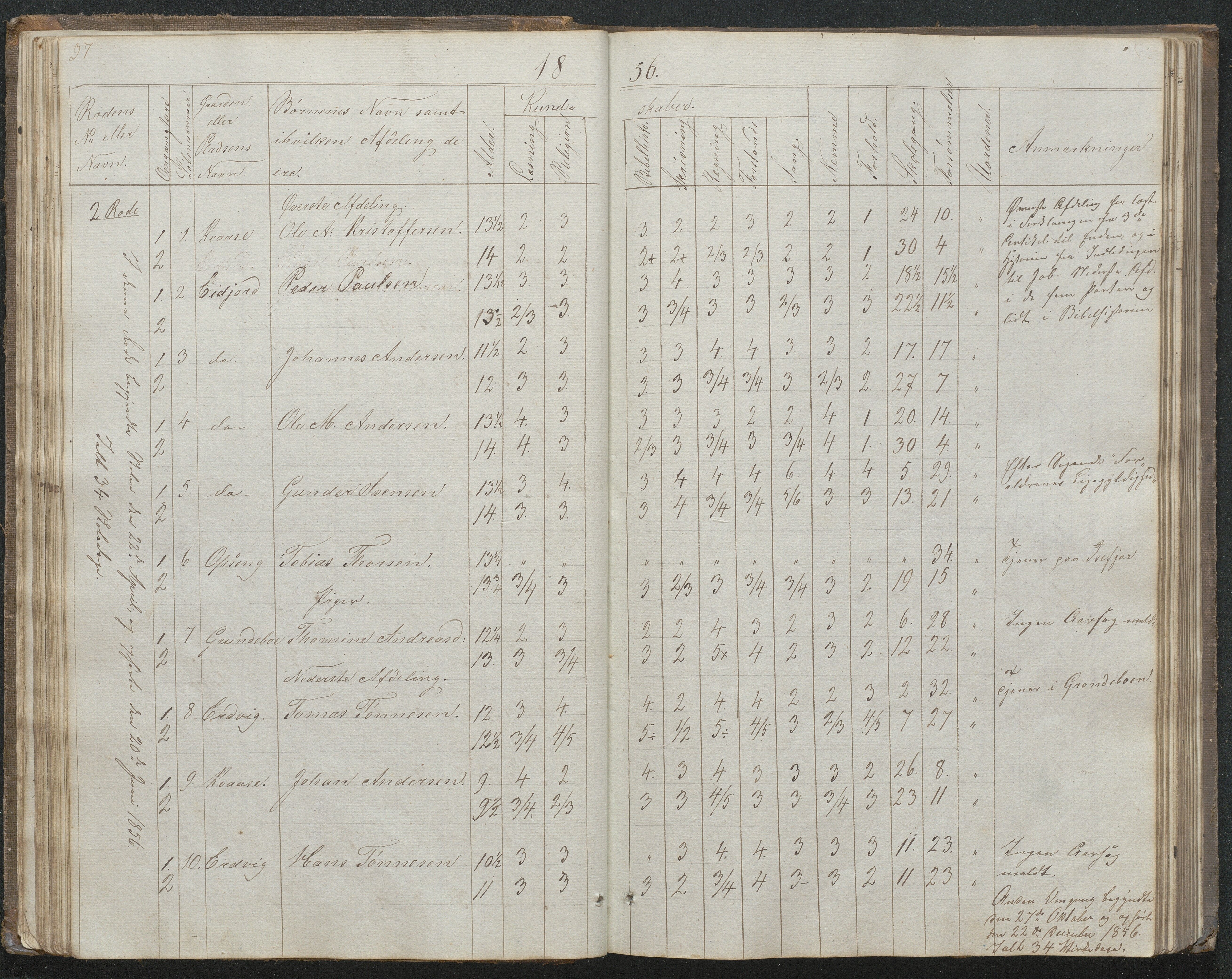 Høvåg kommune, AAKS/KA0927-PK/1/05/L0395: Eksamensprotokoll for Vesterhus skoledistrikt, 1850-1862, p. 38