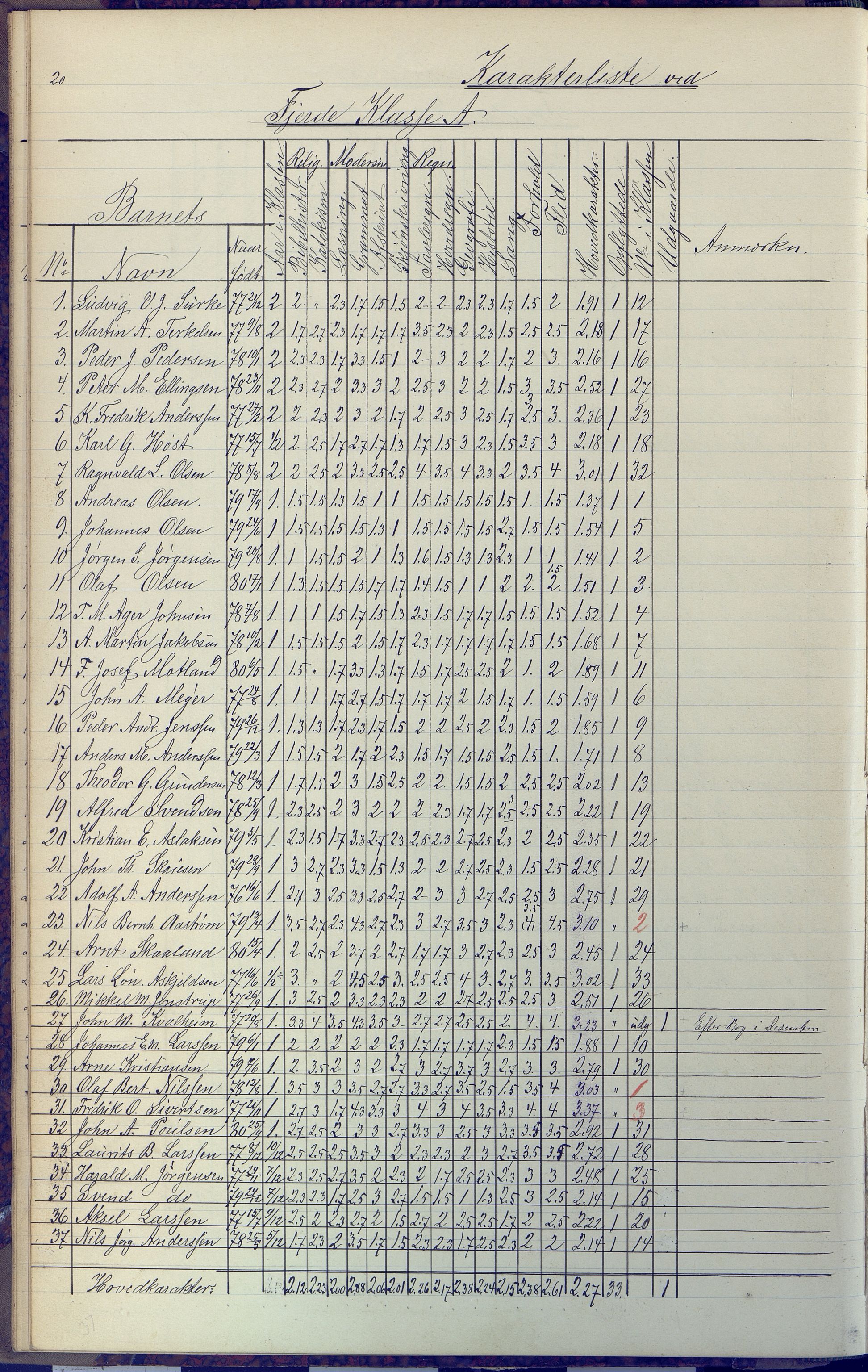 Arendal kommune, Katalog I, AAKS/KA0906-PK-I/07/L0091: Eksamensprotokoll, 1889-1898, p. 20