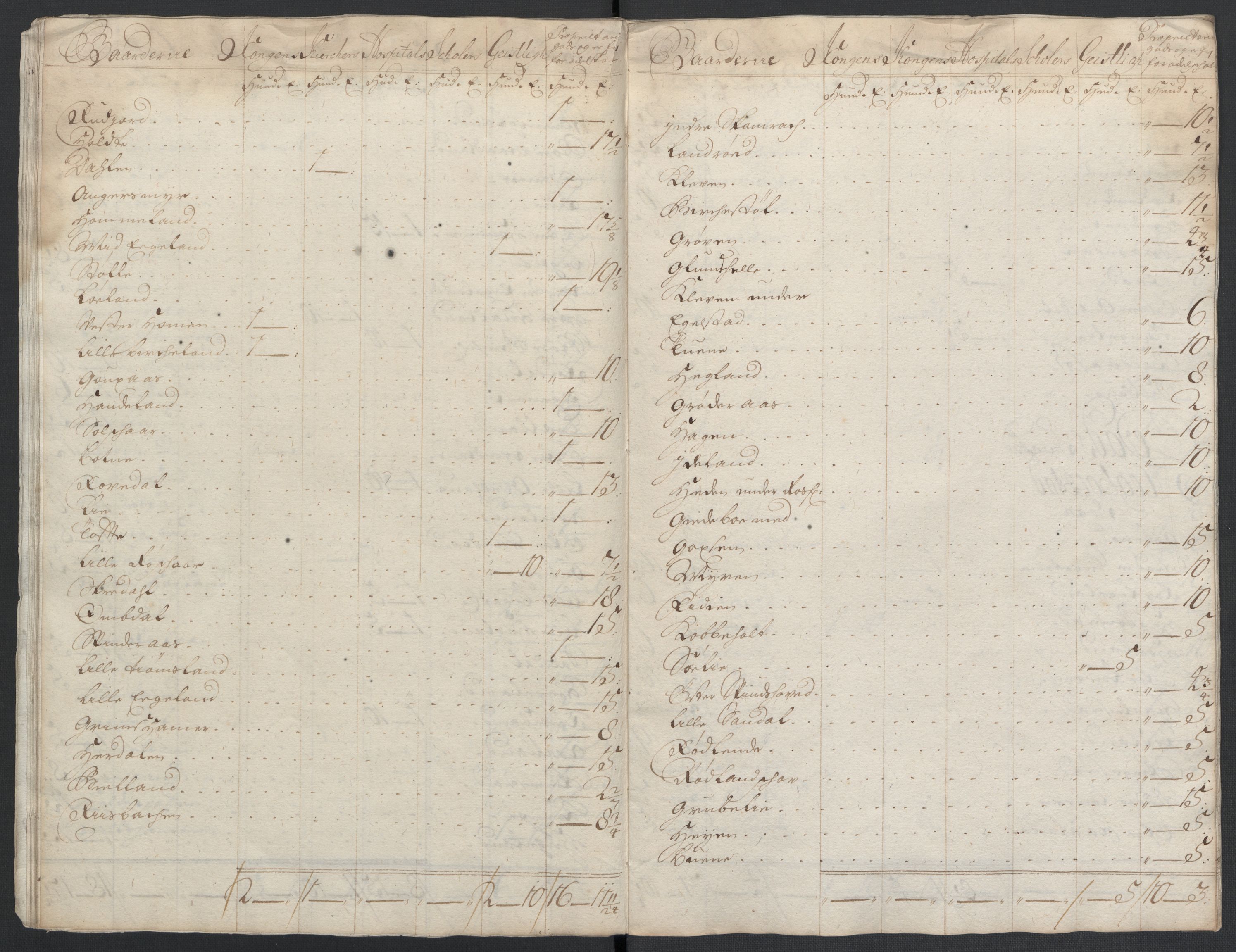 Rentekammeret inntil 1814, Reviderte regnskaper, Fogderegnskap, RA/EA-4092/R43/L2551: Fogderegnskap Lista og Mandal, 1705-1709, p. 508