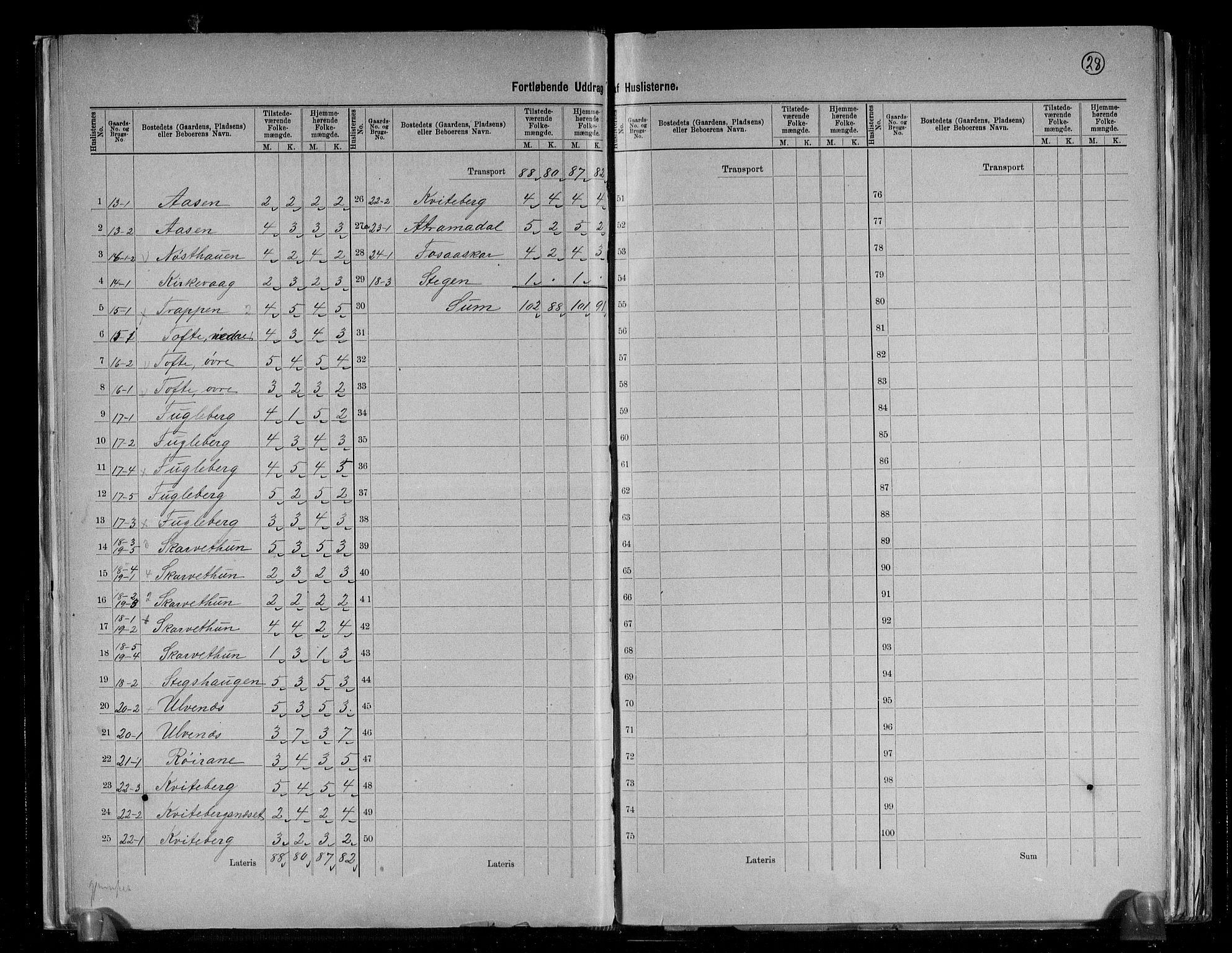 RA, 1891 census for 1224 Kvinnherad, 1891, p. 8