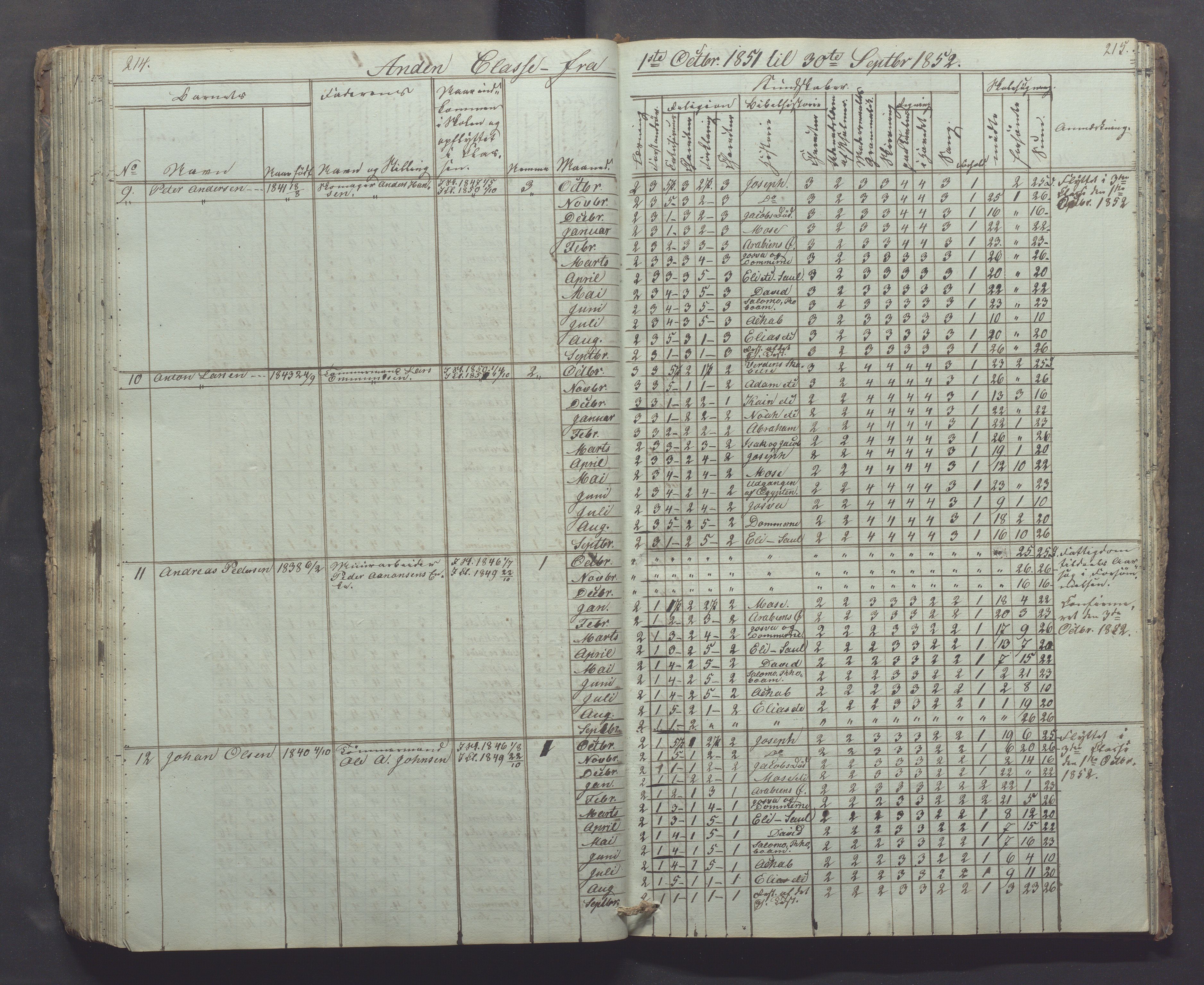 Egersund kommune (Ladested) - Egersund almueskole/folkeskole, IKAR/K-100521/H/L0002: Skoleprotokoll - Faste Almueskole, 2. klasse, 1844-1852, p. 214-215