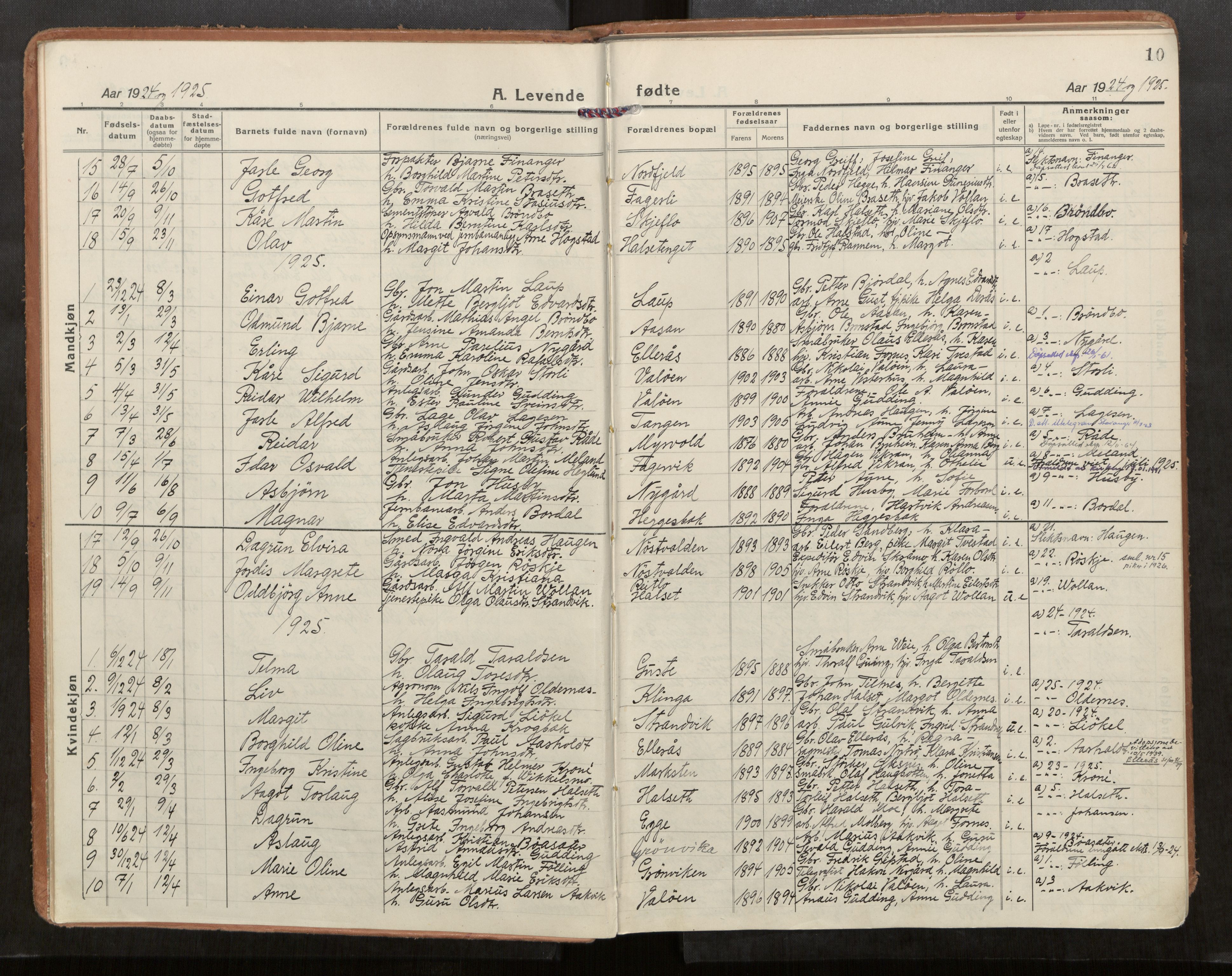 Stod sokneprestkontor, SAT/A-1164/1/I/I1/I1a/L0005: Parish register (official) no. 5, 1923-1932, p. 10