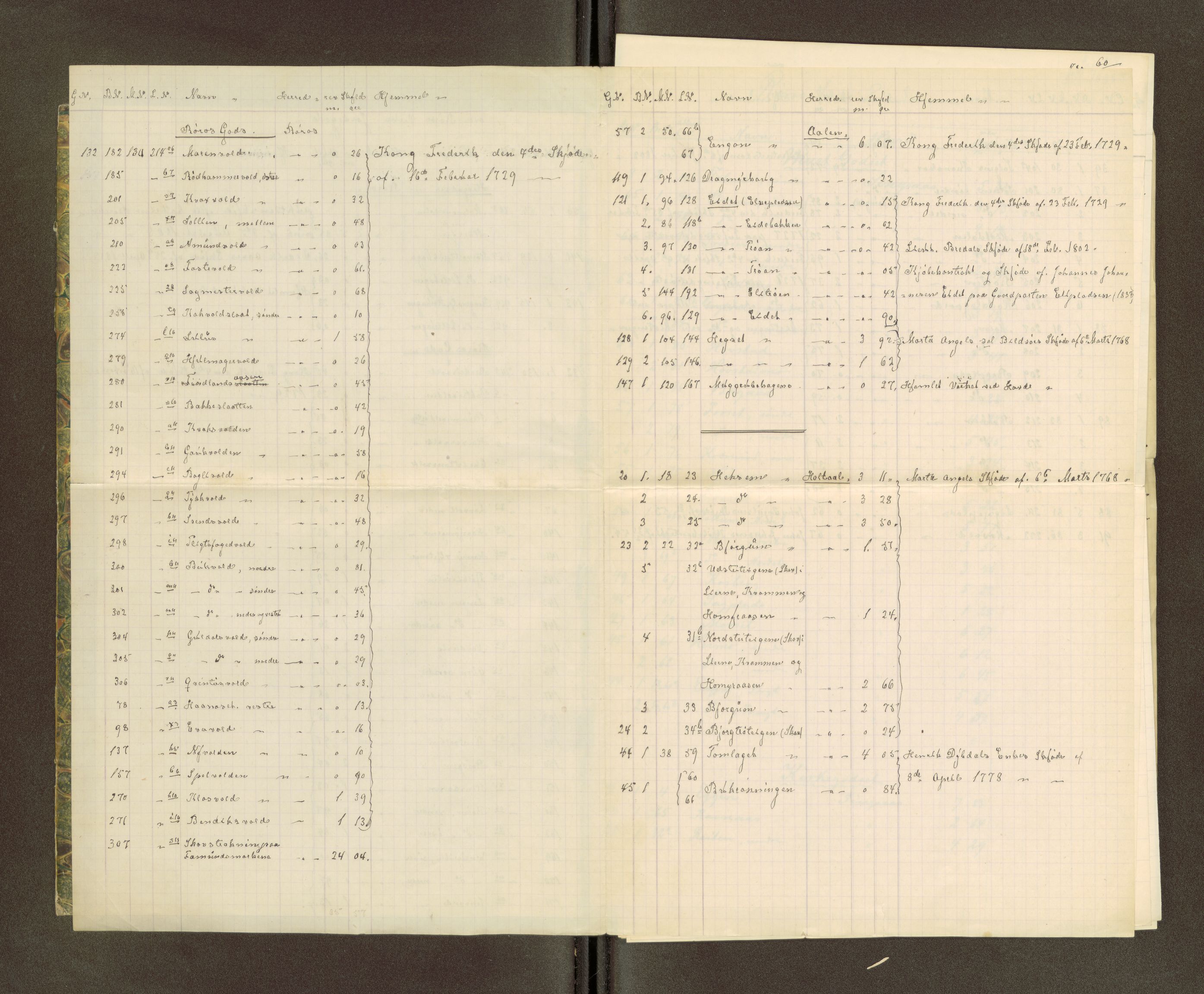 Røros kobberverk, AV/SAT-PA-0211/1/16/16A2/L0006: Jordegodset i det hele vedkommende, 1854-1895, p. 37