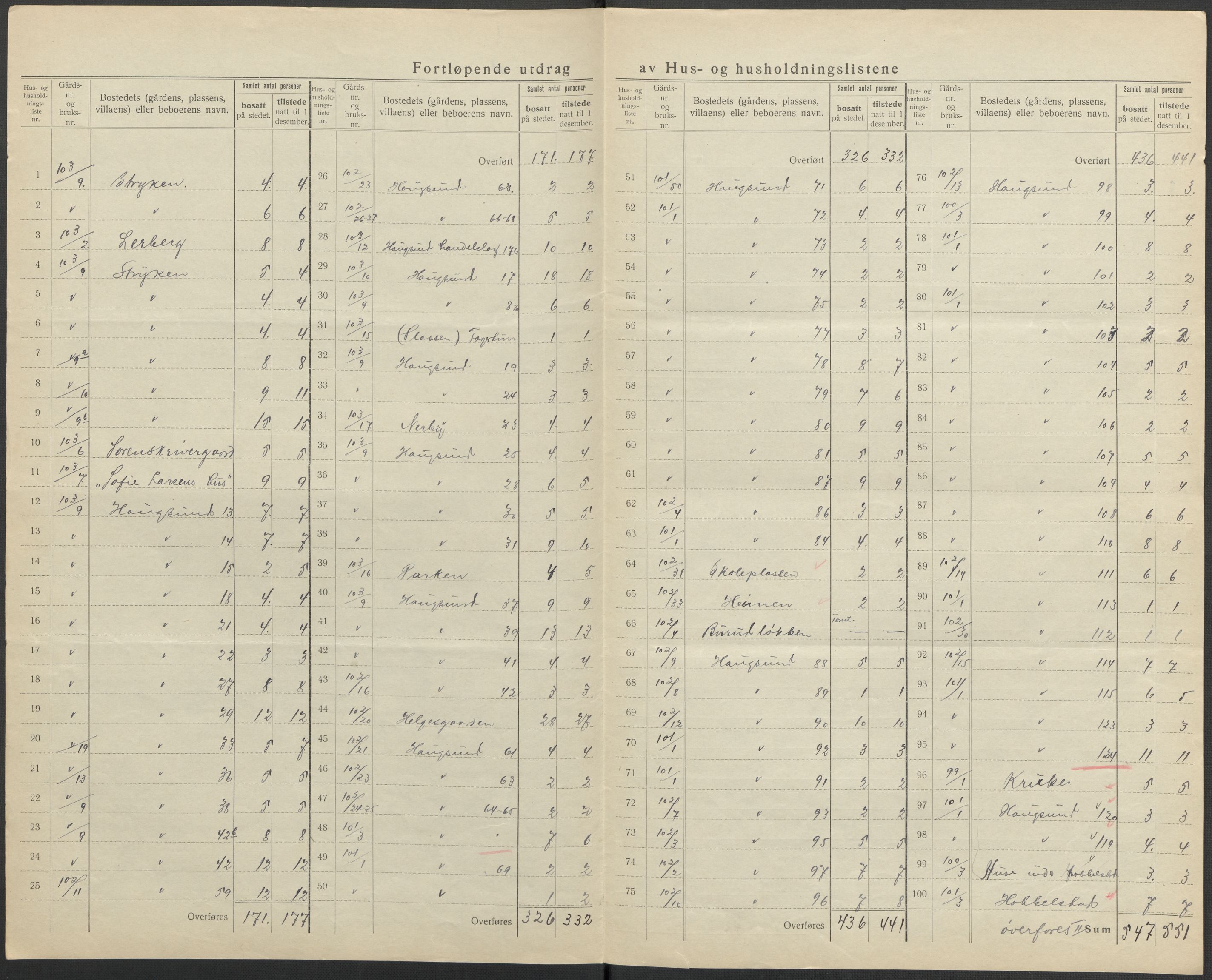 SAKO, 1920 census for Øvre Eiker, 1920, p. 20