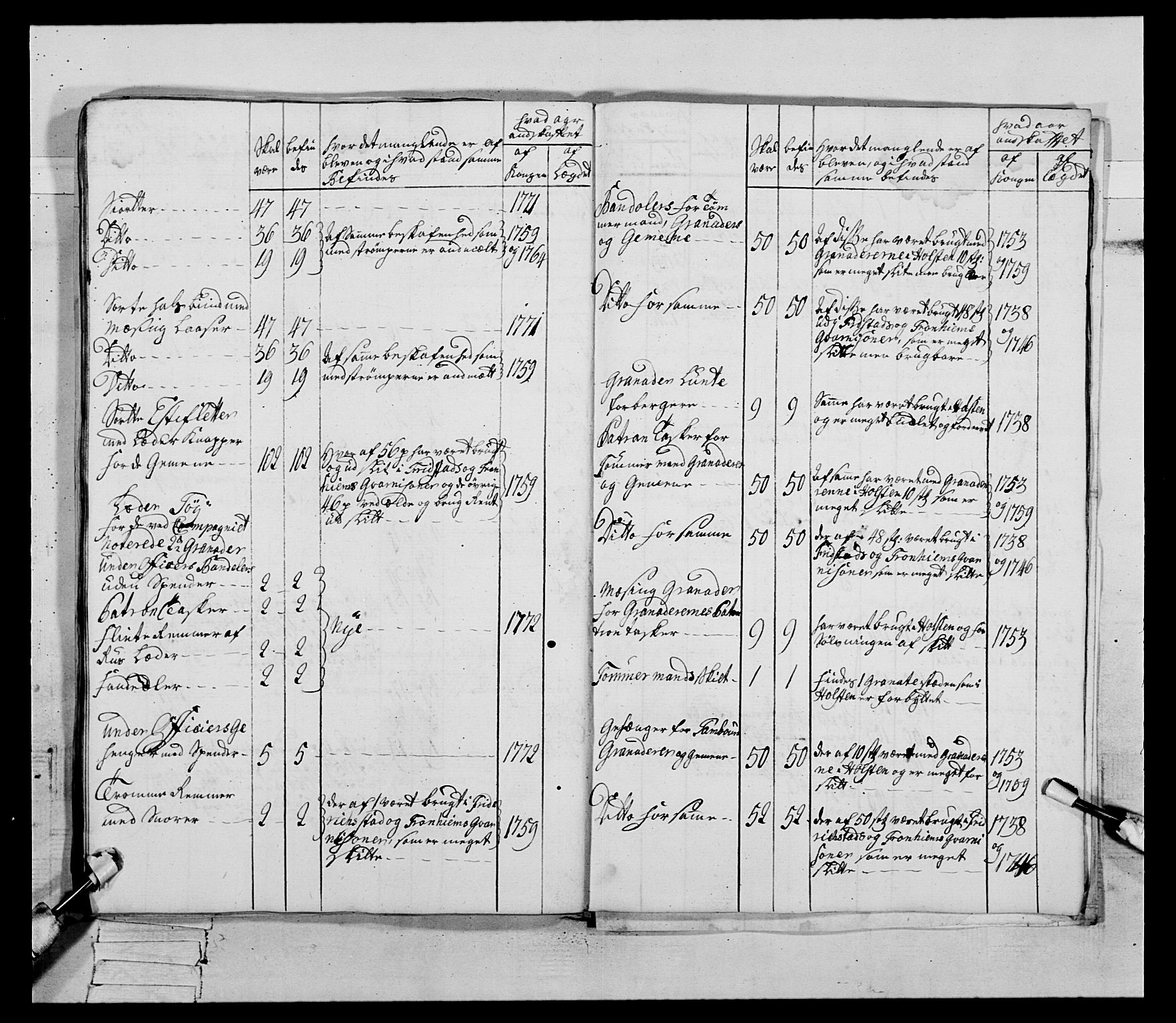 Generalitets- og kommissariatskollegiet, Det kongelige norske kommissariatskollegium, AV/RA-EA-5420/E/Eh/L0085: 3. Trondheimske nasjonale infanteriregiment, 1773-1775, p. 191