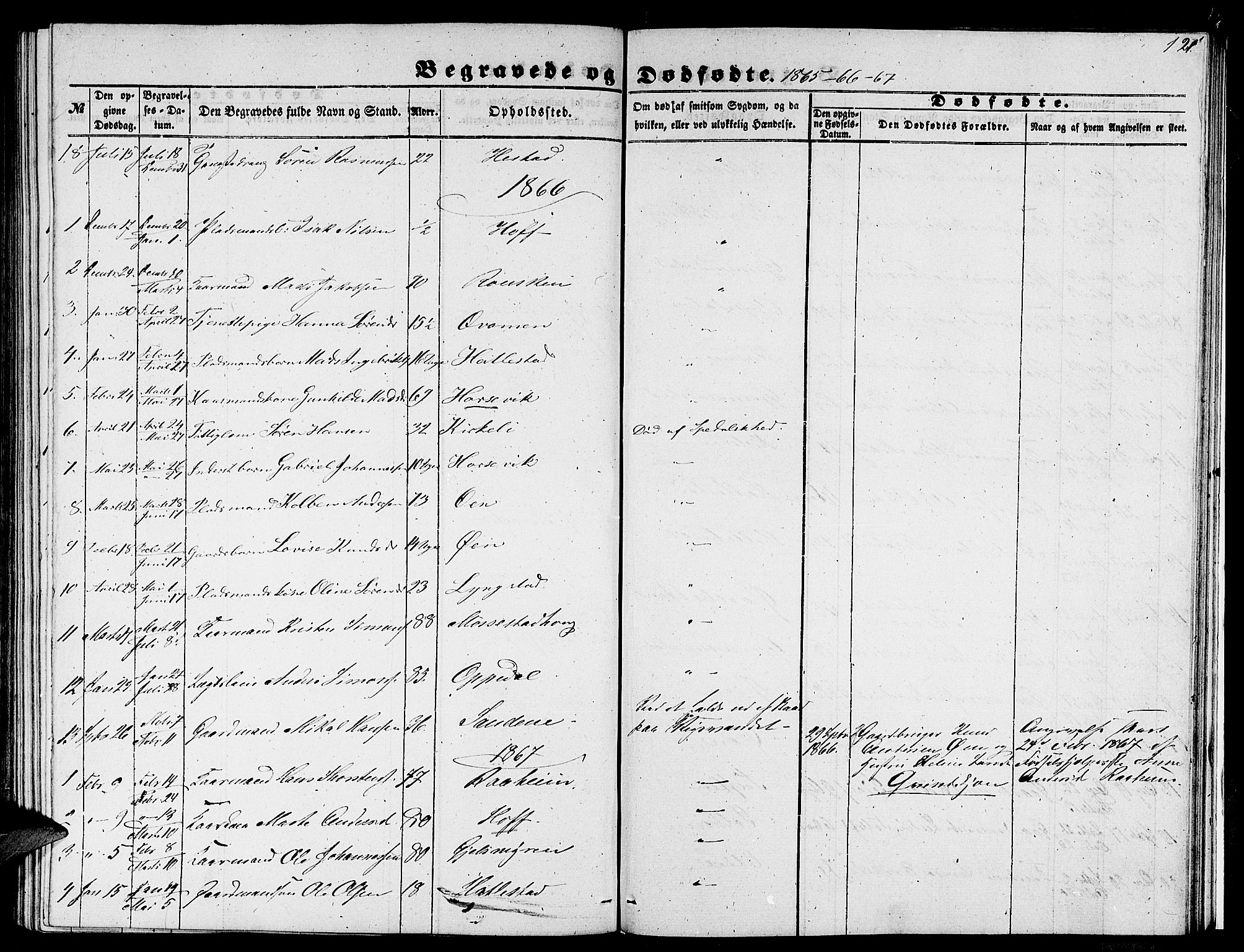 Gaular sokneprestembete, SAB/A-80001/H/Hab: Parish register (copy) no. C 1, 1853-1877, p. 121