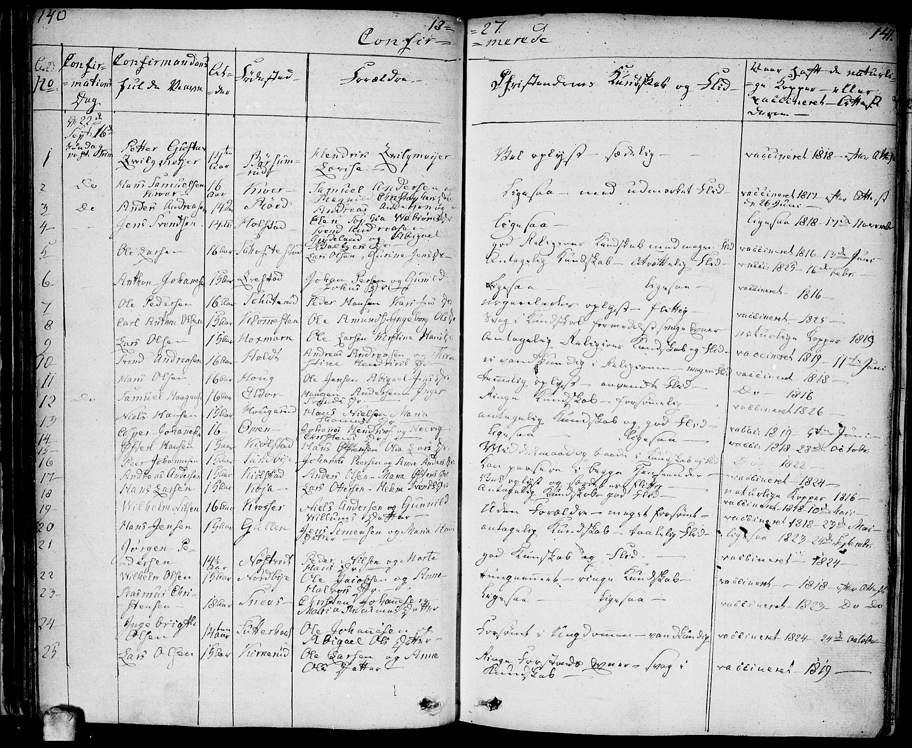 Ås prestekontor Kirkebøker, SAO/A-10894/F/Fa/L0005: Parish register (official) no. I 5, 1827-1840, p. 140-141