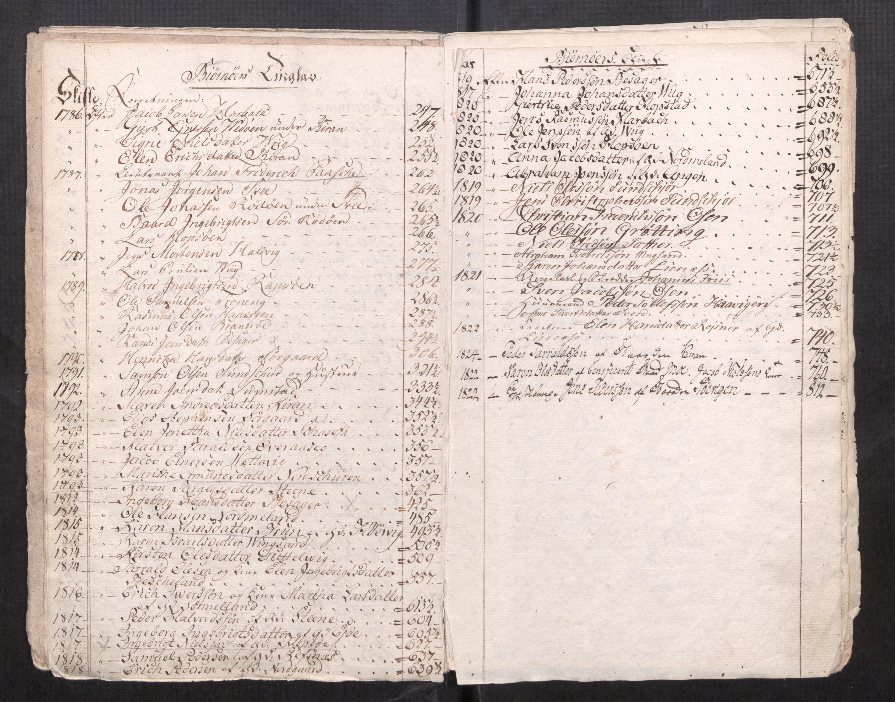 Fosen sorenskriveri, AV/SAT-A-1107/1/3/3A/L0037: To gamle registre til skifteprotokoller, 1751-1823