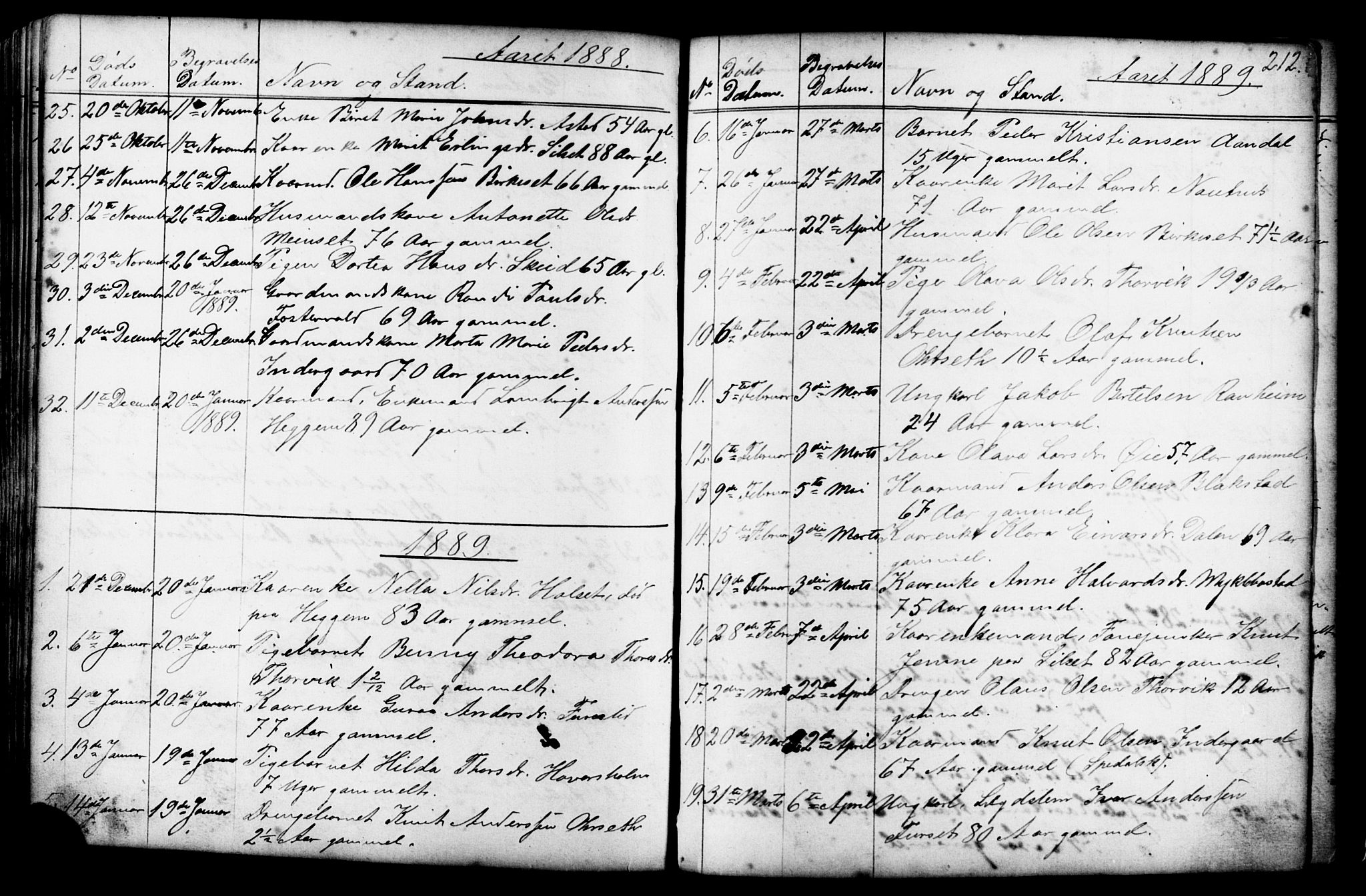 Ministerialprotokoller, klokkerbøker og fødselsregistre - Møre og Romsdal, AV/SAT-A-1454/584/L0969: Parish register (copy) no. 584C02, 1877-1911, p. 212