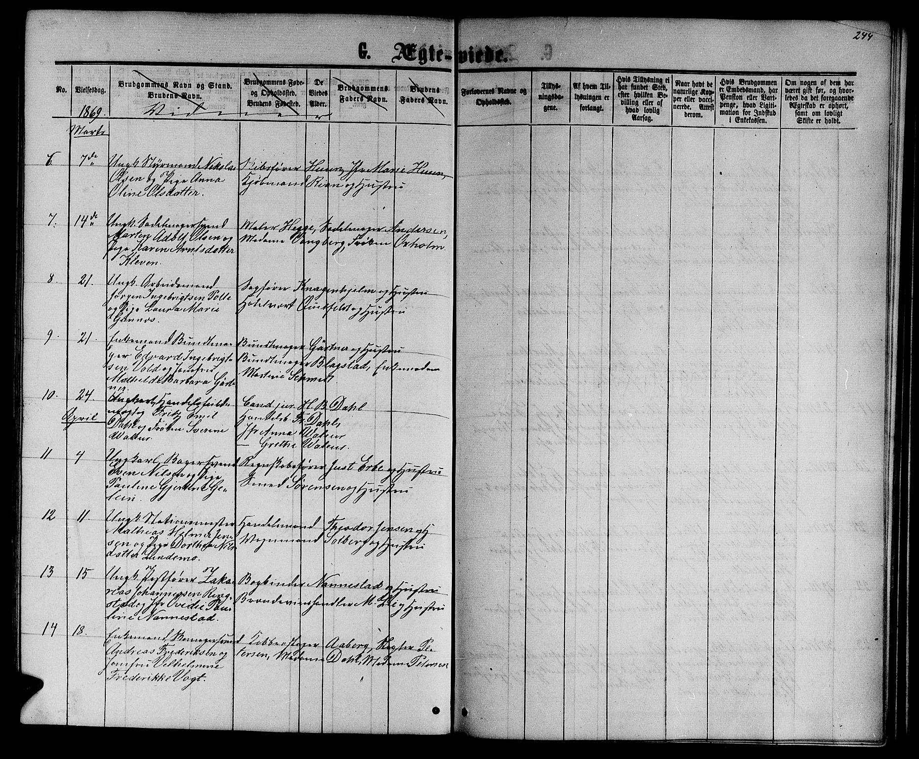 Ministerialprotokoller, klokkerbøker og fødselsregistre - Sør-Trøndelag, SAT/A-1456/601/L0087: Parish register (copy) no. 601C05, 1864-1881, p. 244