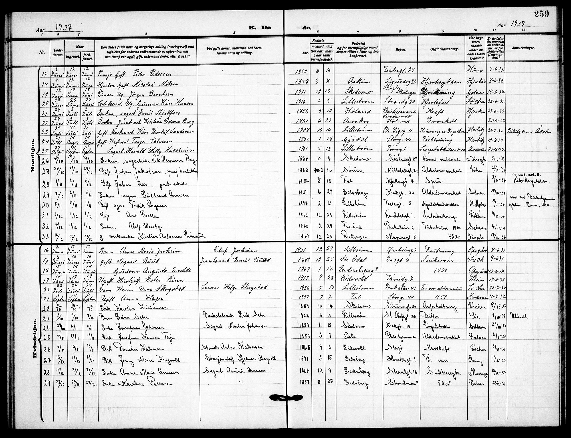 Skedsmo prestekontor Kirkebøker, SAO/A-10033a/G/Gc/L0003: Parish register (copy) no. III 3, 1926-1939, p. 259