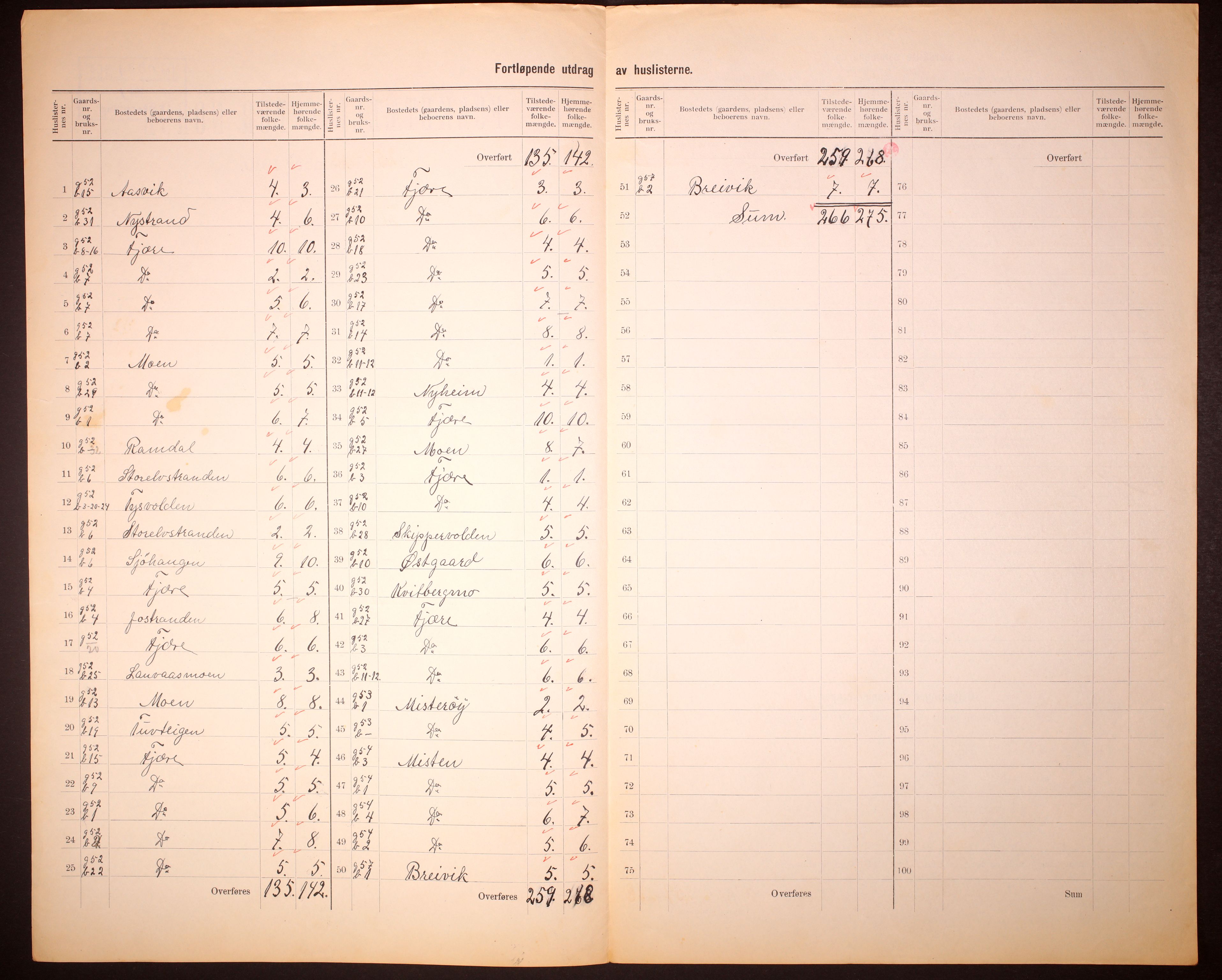 RA, 1910 census for Kjerringøy, 1910, p. 6